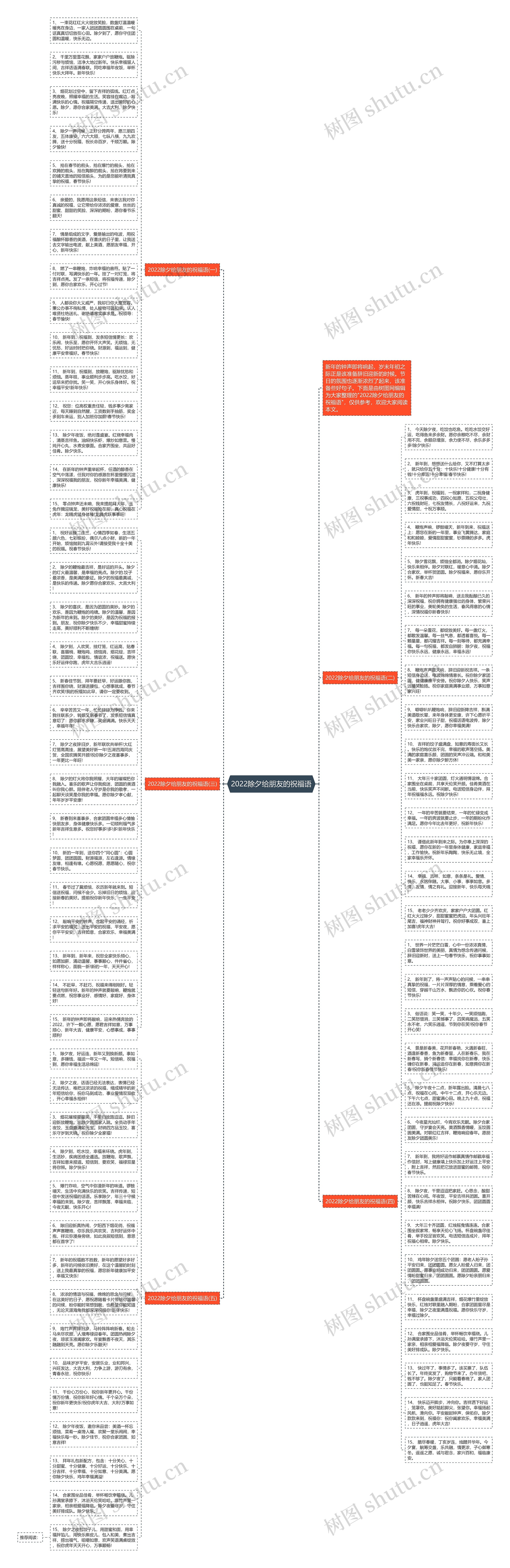 2022除夕给朋友的祝福语思维导图