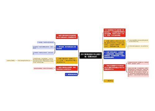 2017教师资格中学心理学第一章重点知识