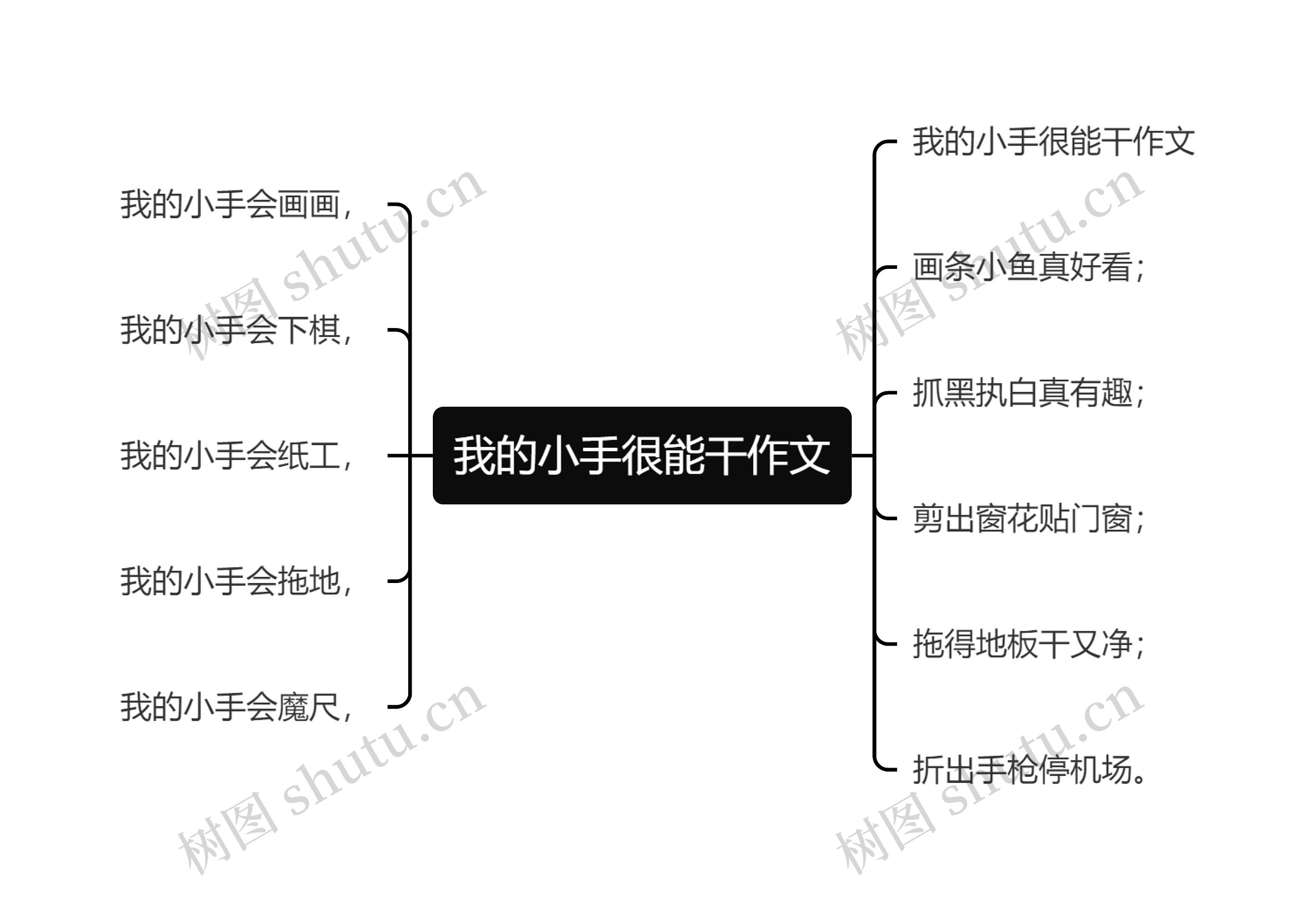 我的小手很能干作文思维导图