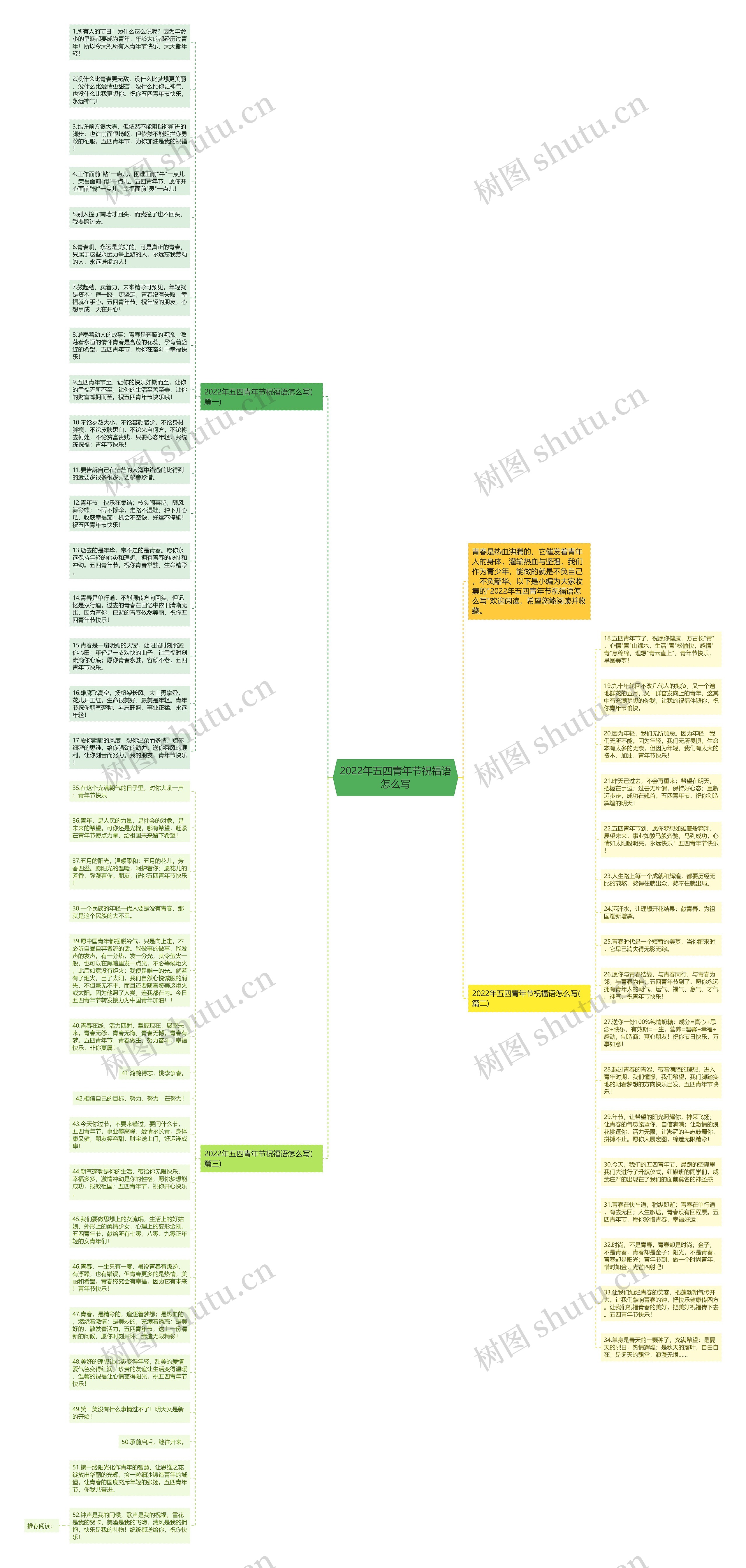 2022年五四青年节祝福语怎么写思维导图