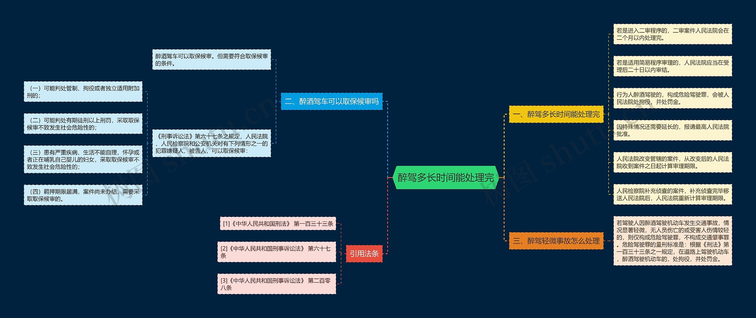 醉驾多长时间能处理完