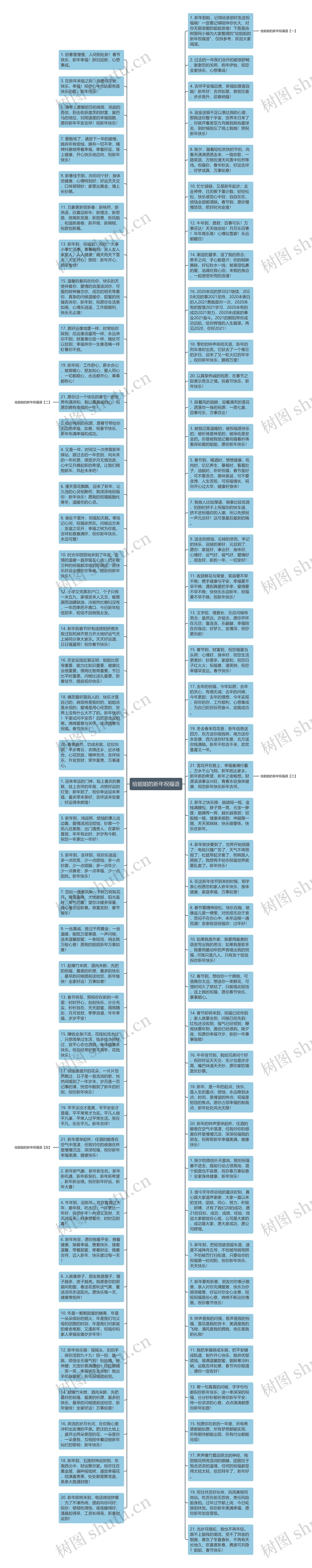给姐姐的新年祝福语思维导图
