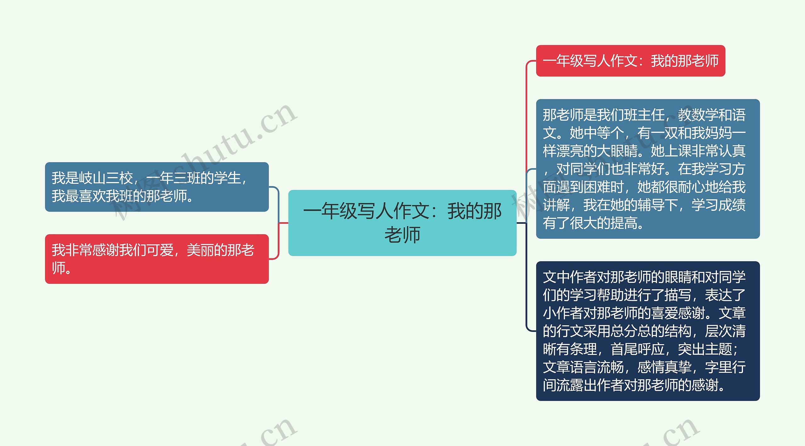 一年级写人作文：我的那老师