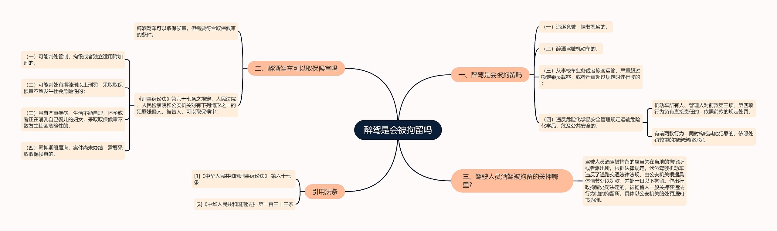 醉驾是会被拘留吗