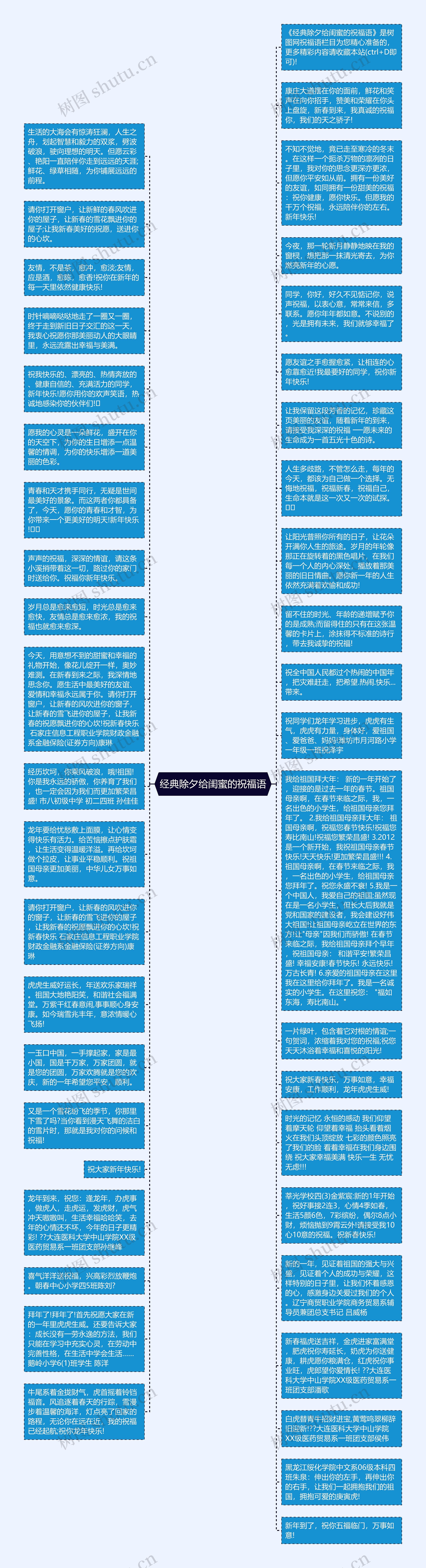 经典除夕给闺蜜的祝福语思维导图