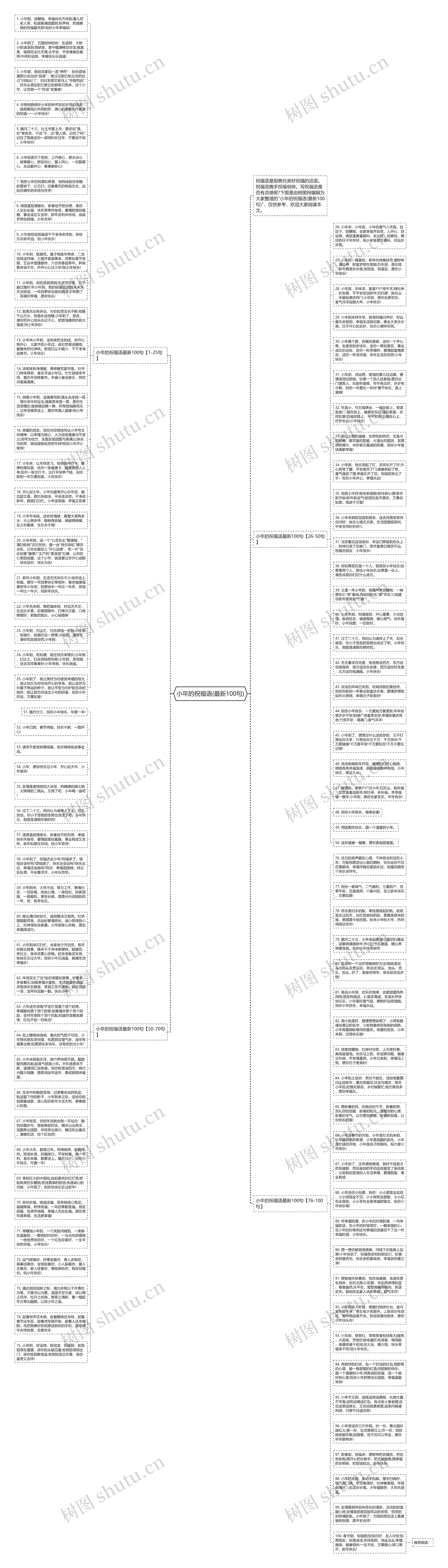 小年的祝福语(最新100句)思维导图