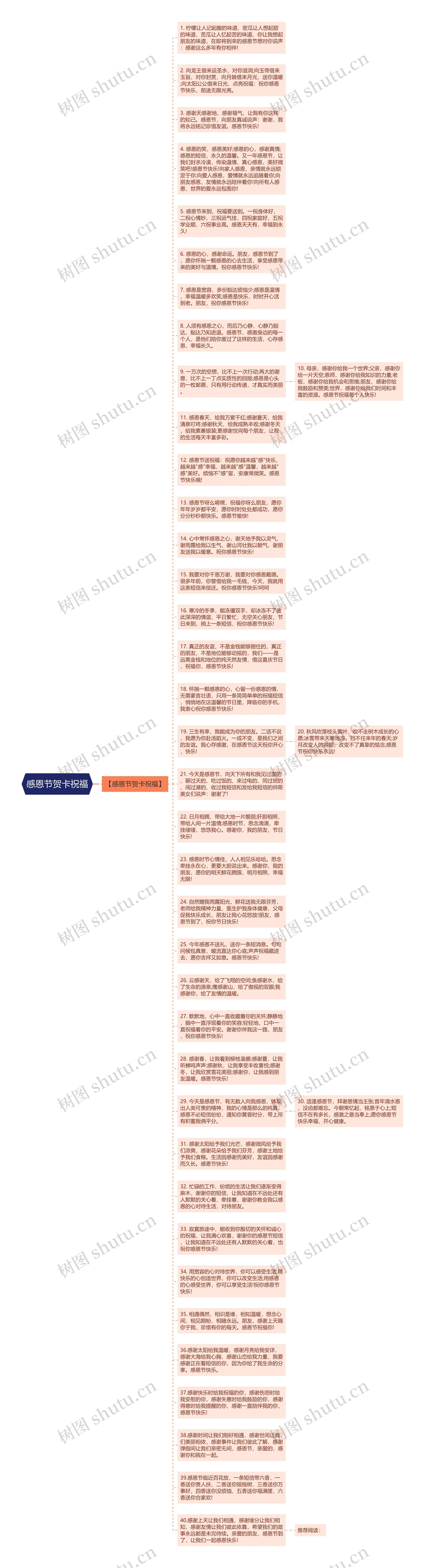 感恩节贺卡祝福思维导图