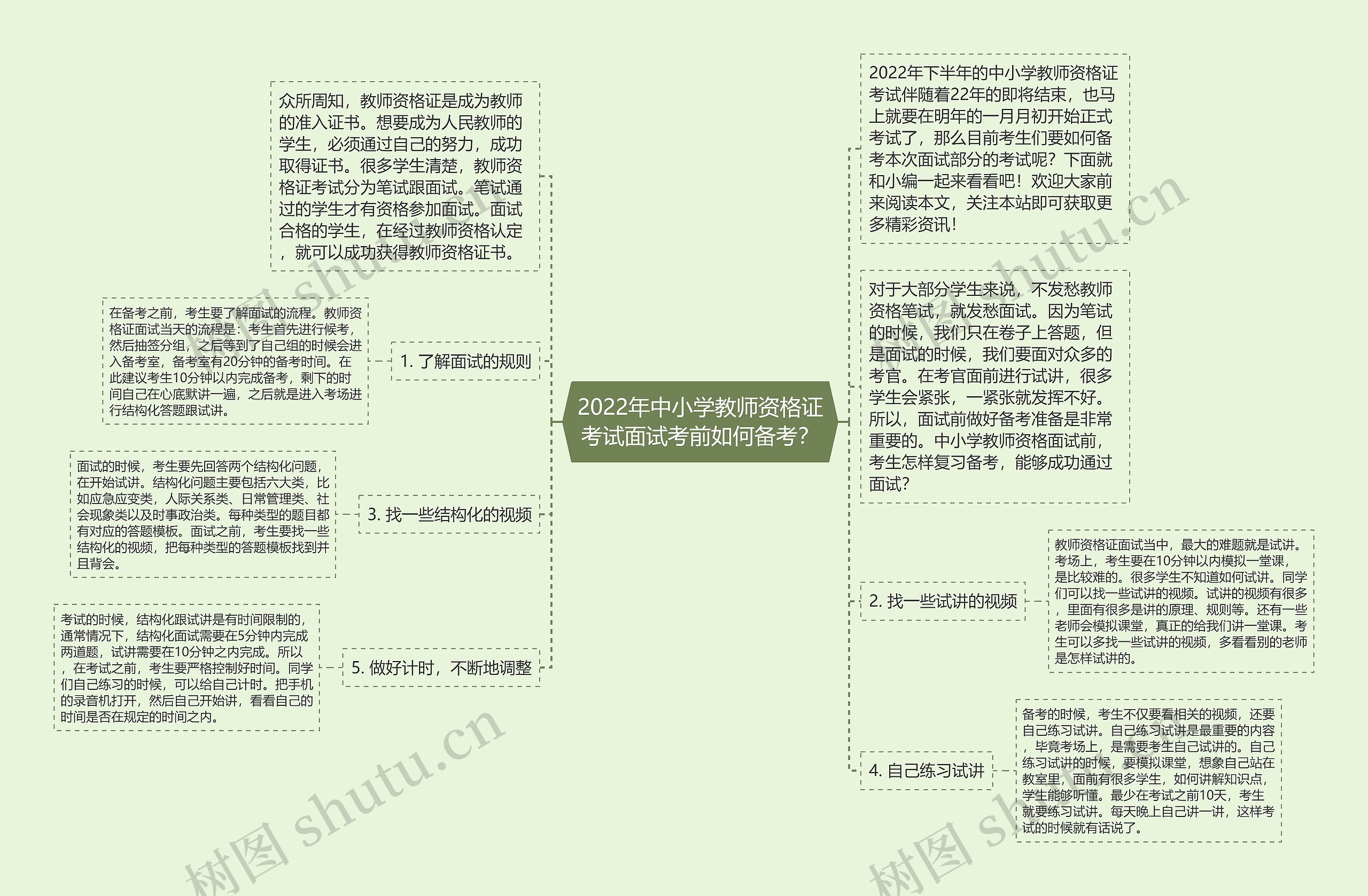 2022年中小学教师资格证考试面试考前如何备考？思维导图