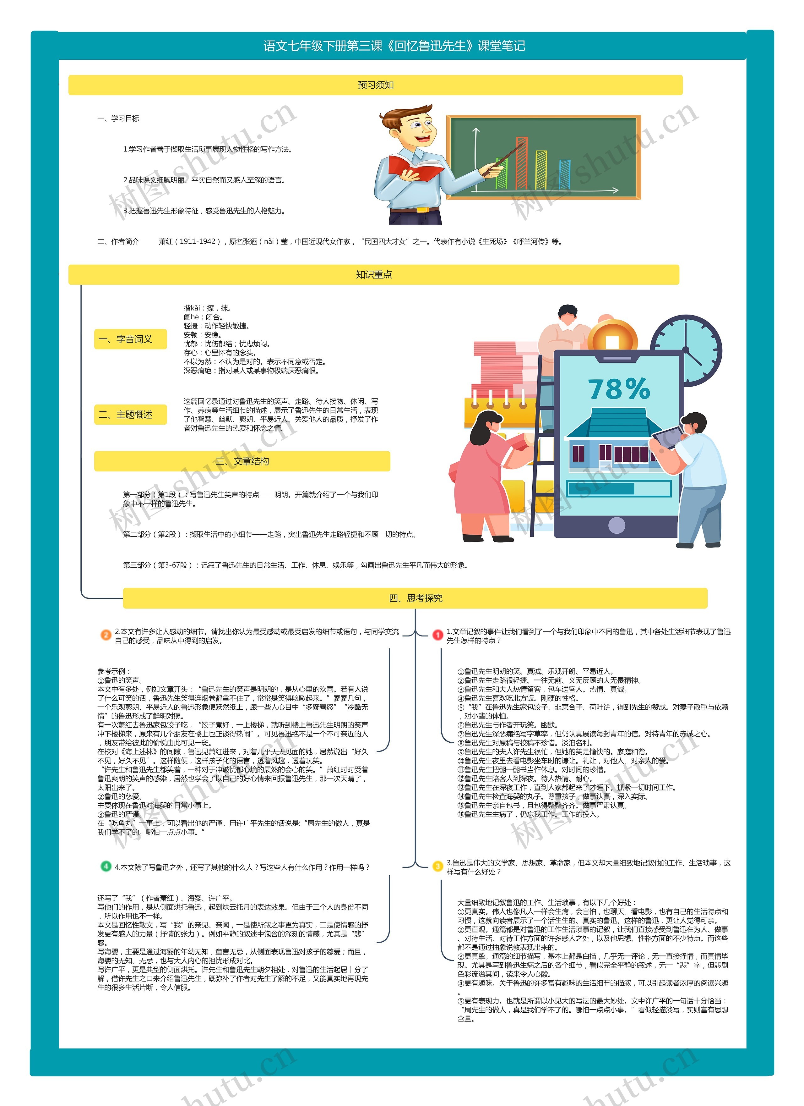语文七年级下册第三课《回忆鲁迅先生》课堂笔记思维导图