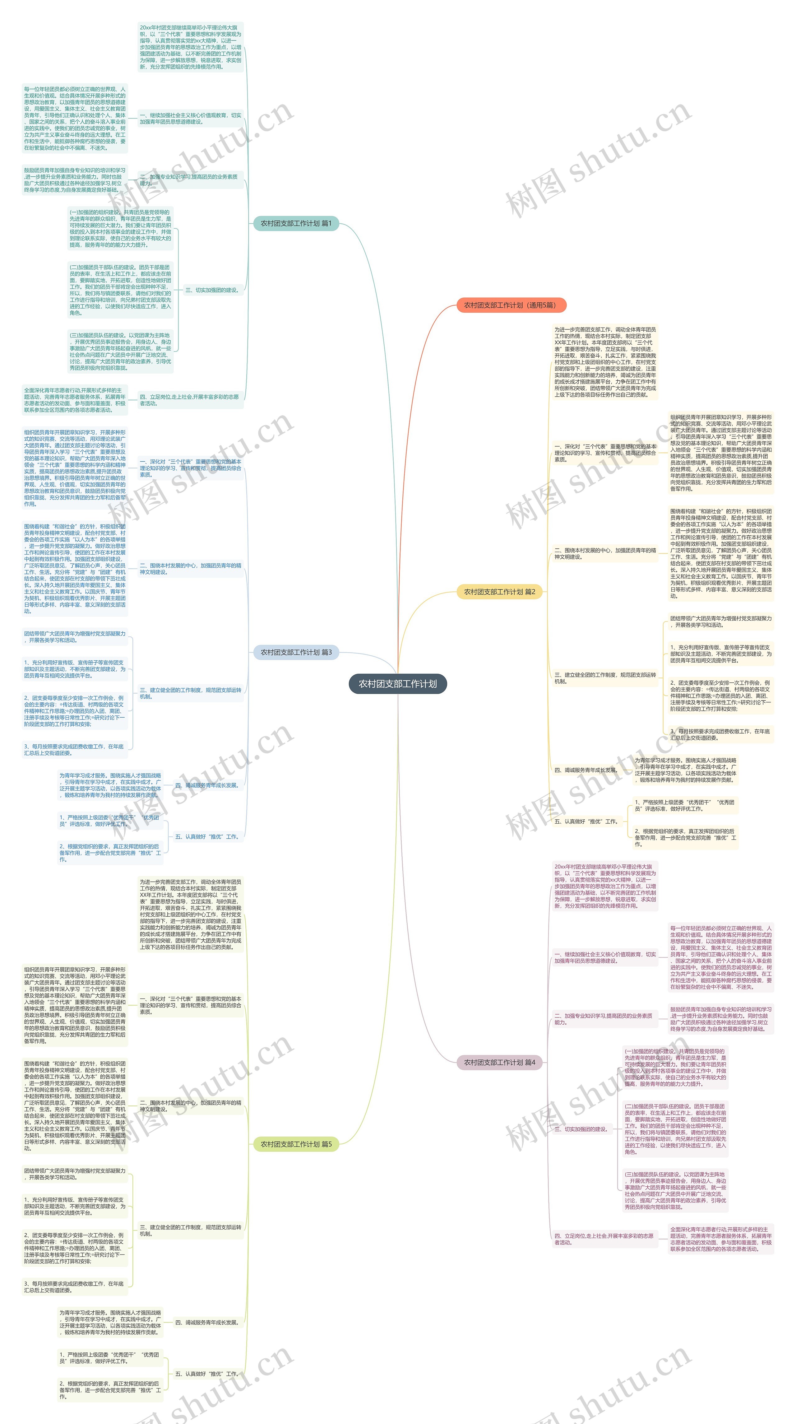 农村团支部工作计划思维导图