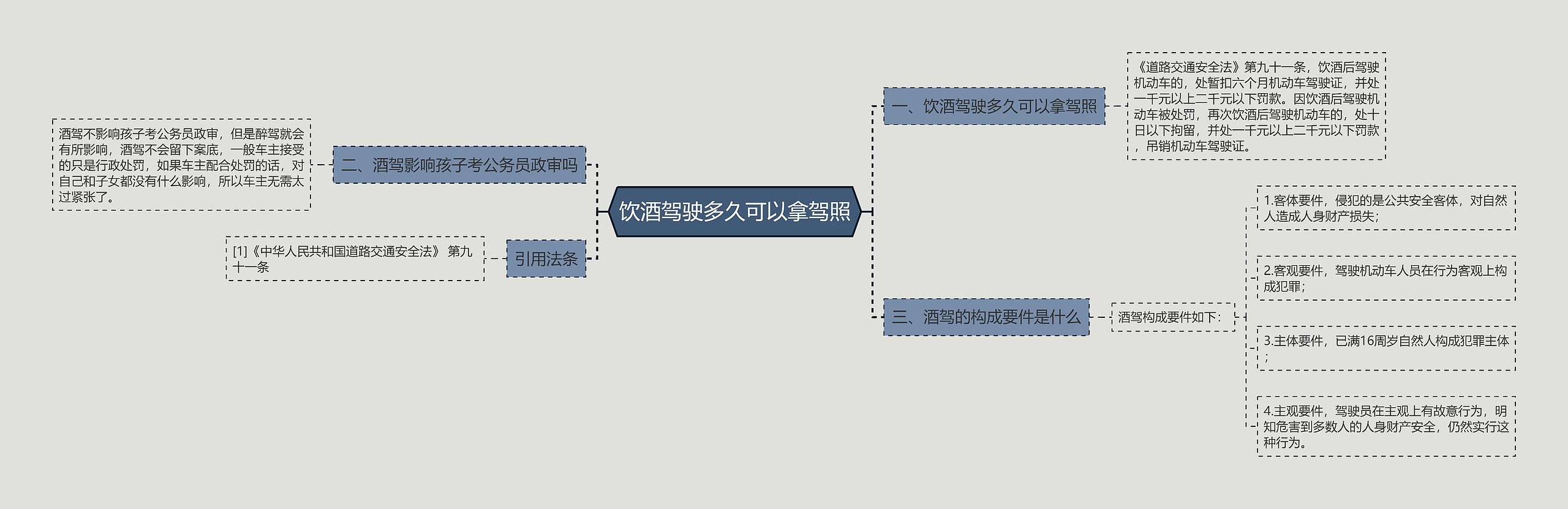 饮酒驾驶多久可以拿驾照