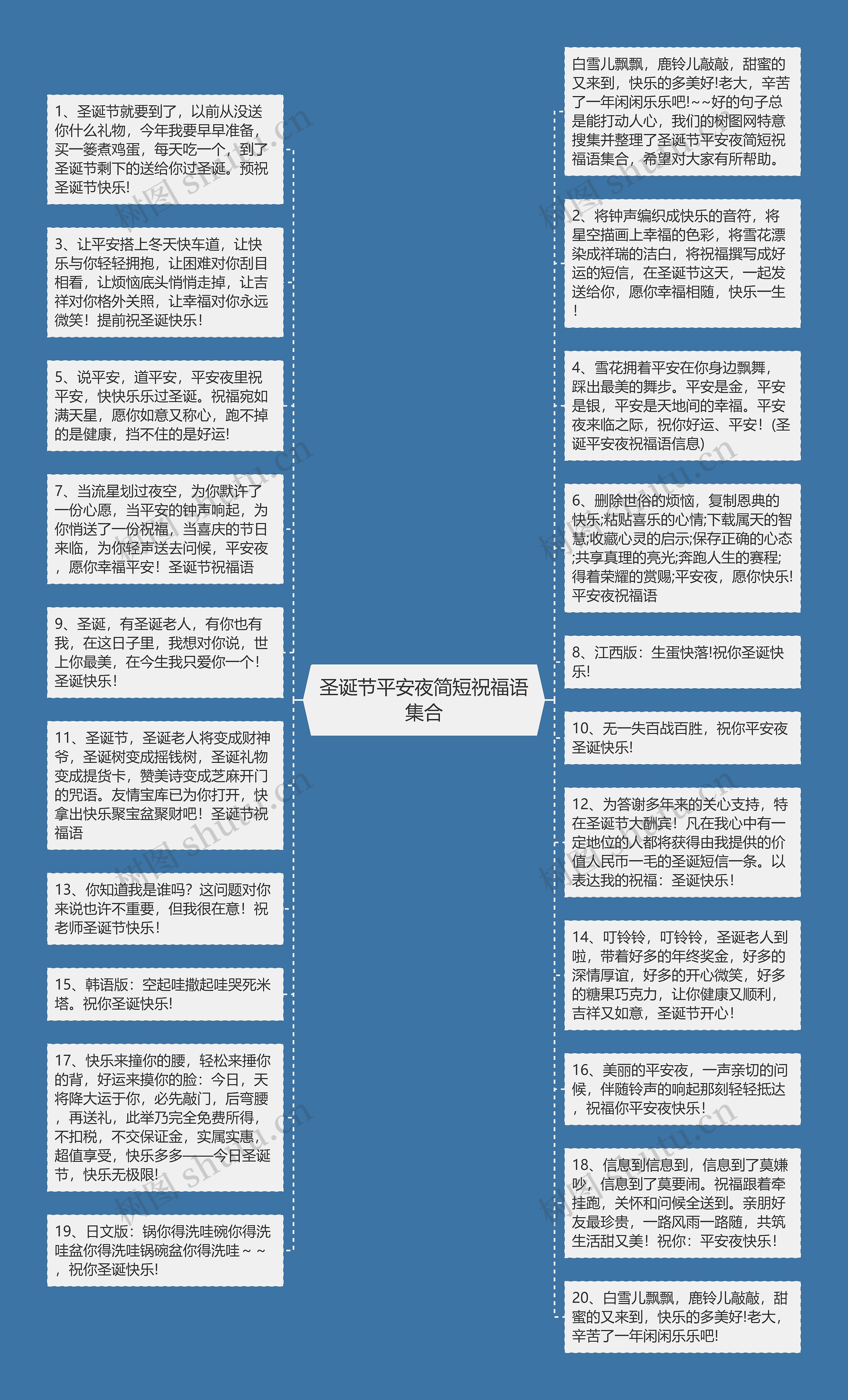 圣诞节平安夜简短祝福语集合思维导图