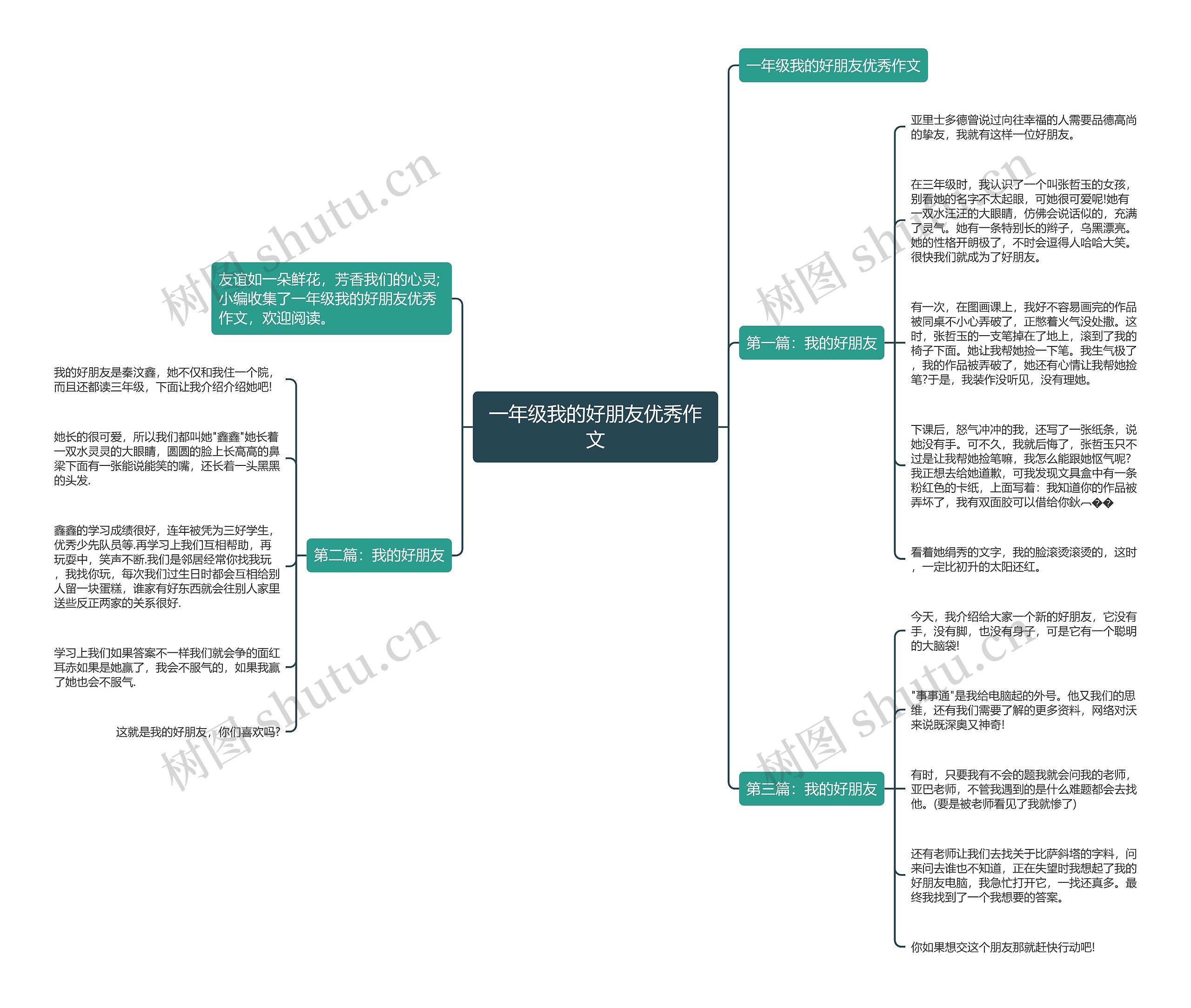 一年级我的好朋友优秀作文思维导图