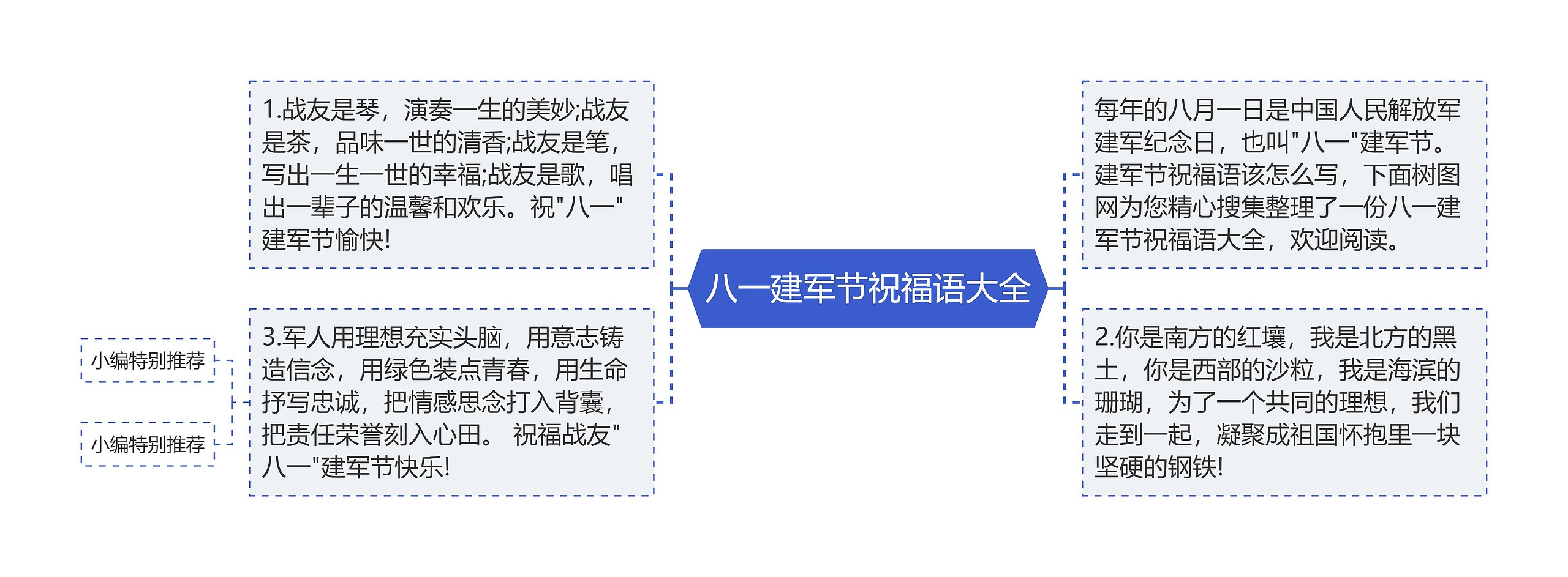 八一建军节祝福语大全