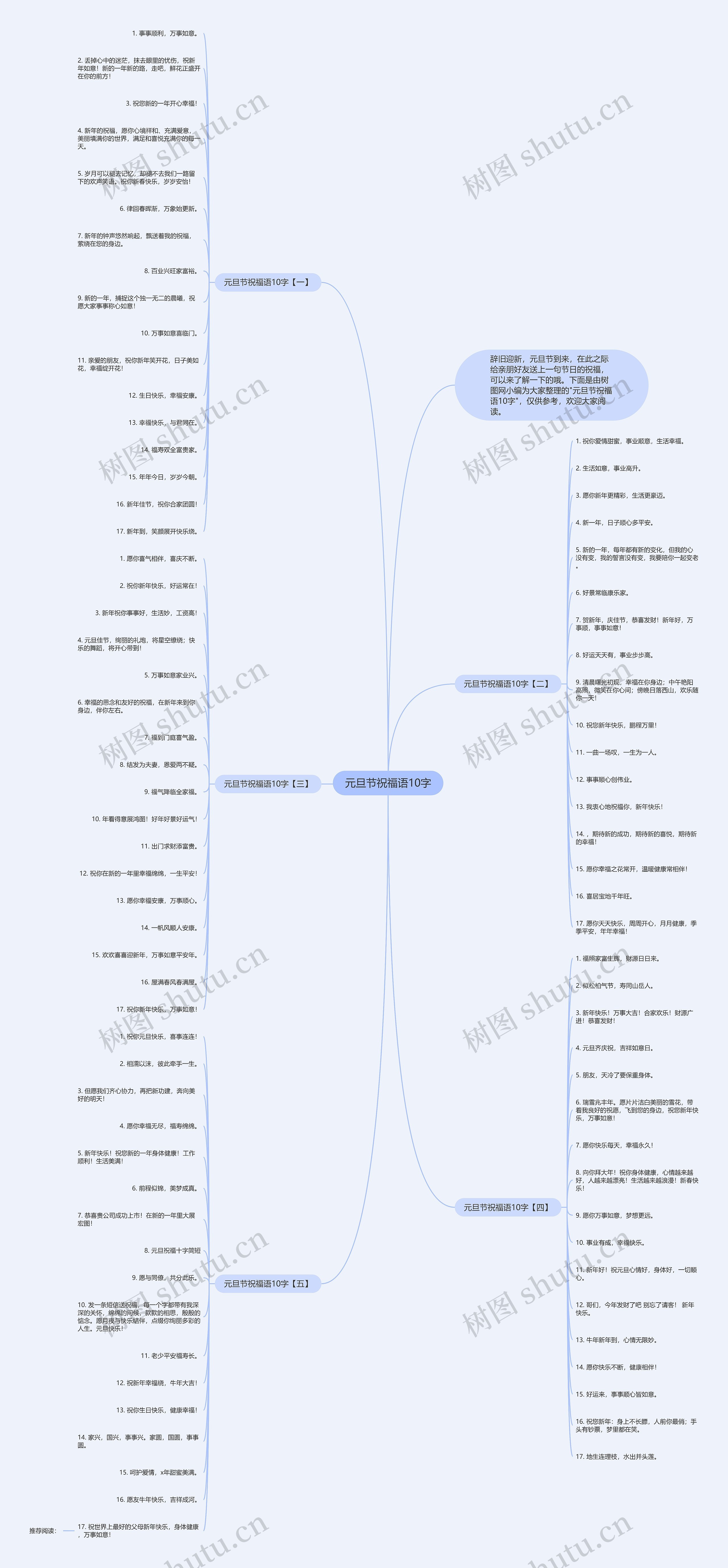 元旦节祝福语10字思维导图