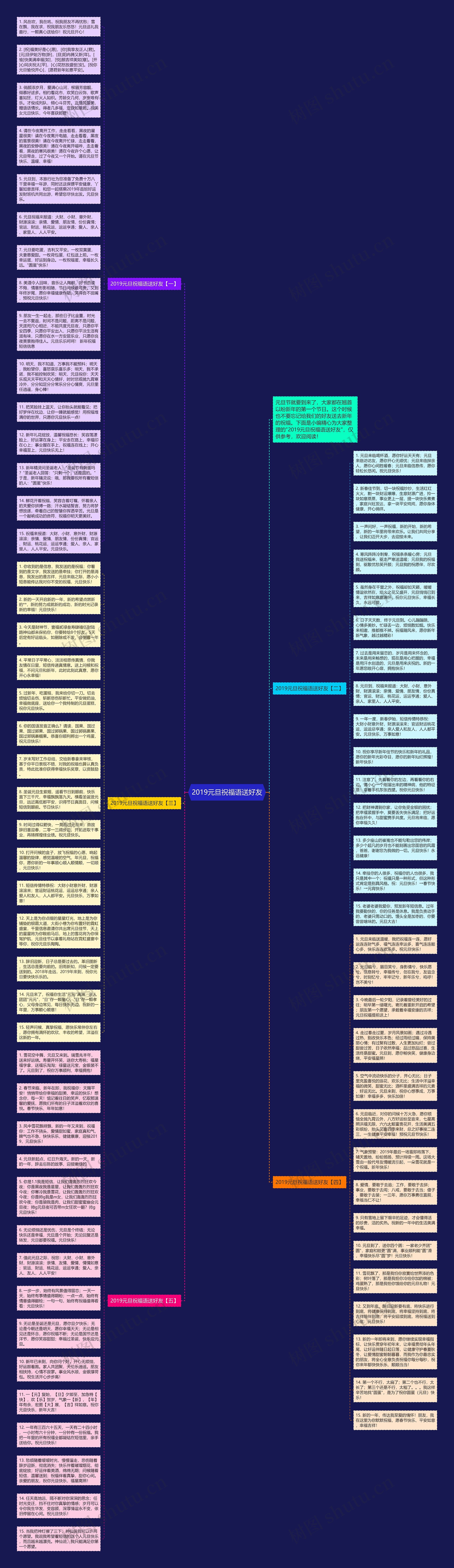 2019元旦祝福语送好友思维导图