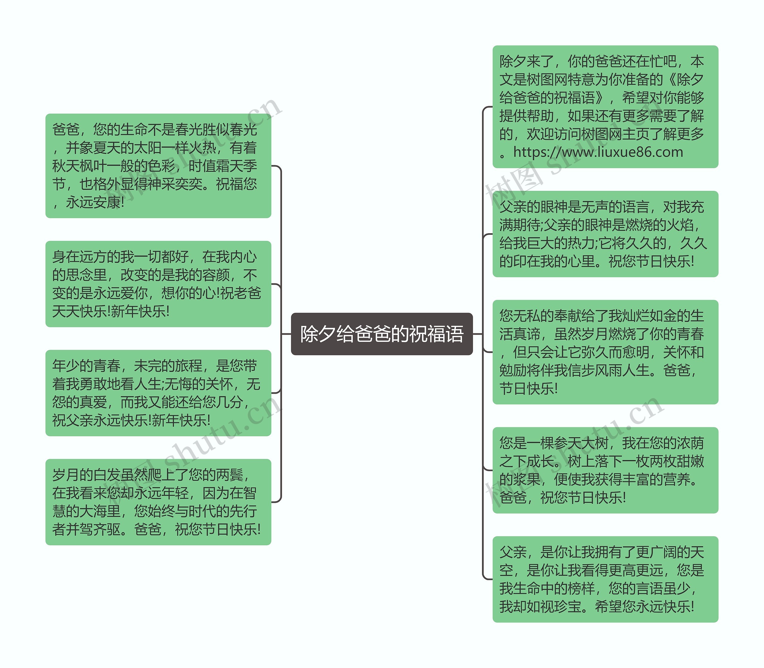 除夕给爸爸的祝福语思维导图