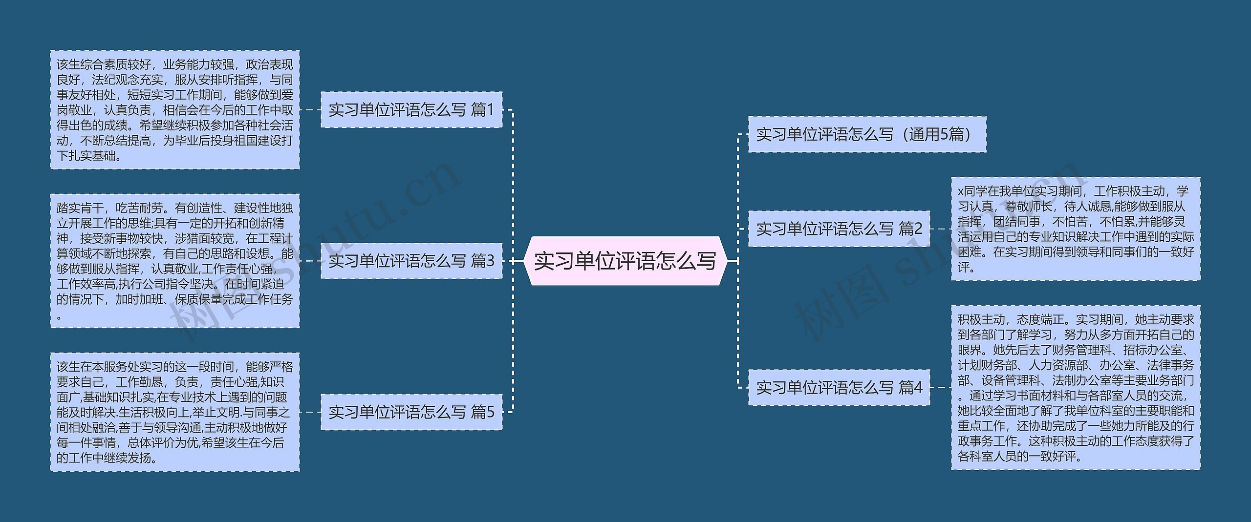 实习单位评语怎么写思维导图