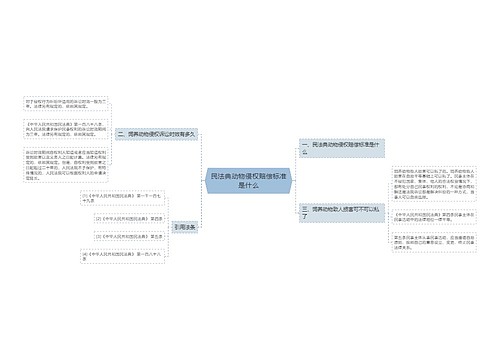 民法典动物侵权赔偿标准是什么