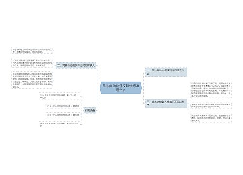 民法典动物侵权赔偿标准是什么