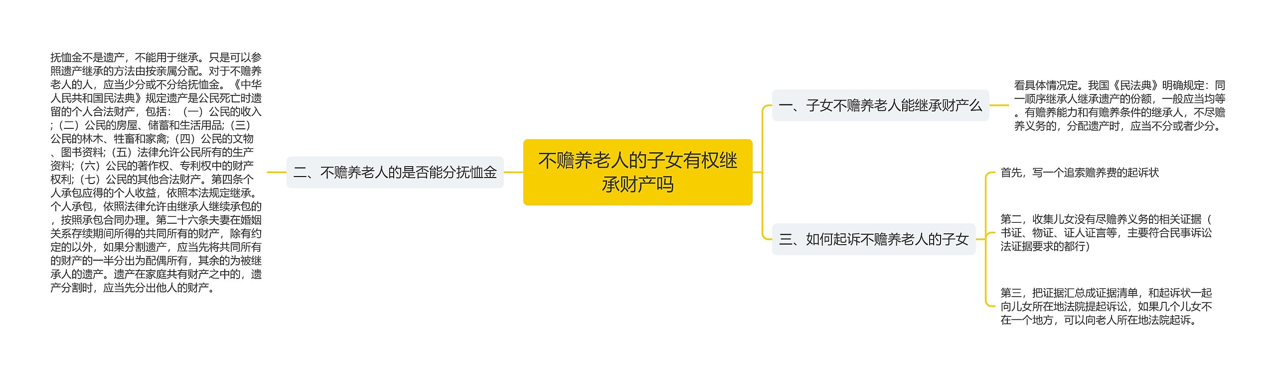 不赡养老人的子女有权继承财产吗 不赡养老人的子女有权继承财产吗