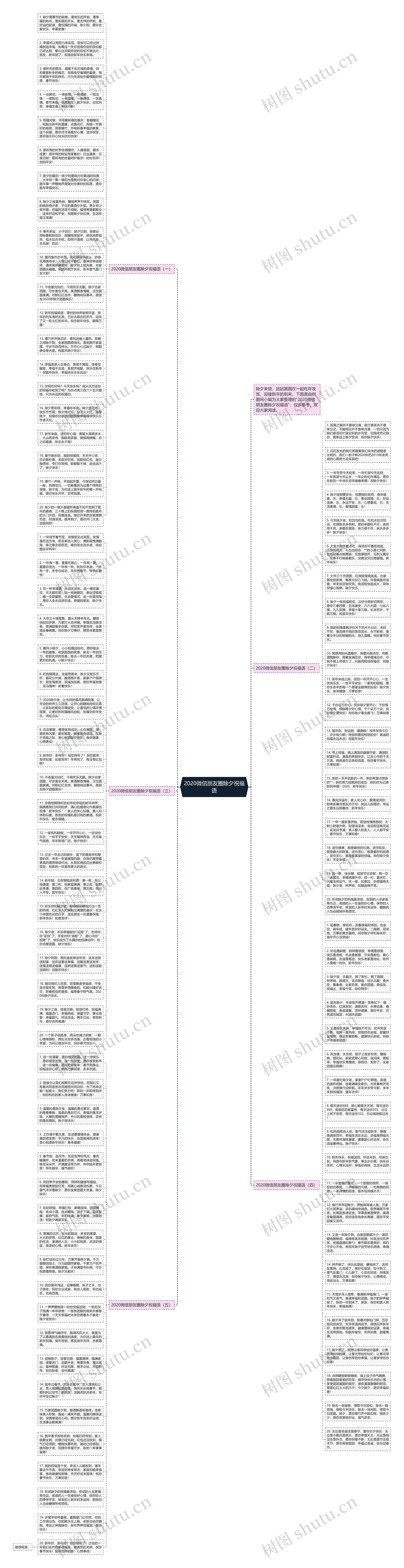 2020微信朋友圈除夕祝福语思维导图高清图 2020微信朋友圈除夕祝福语思维导图