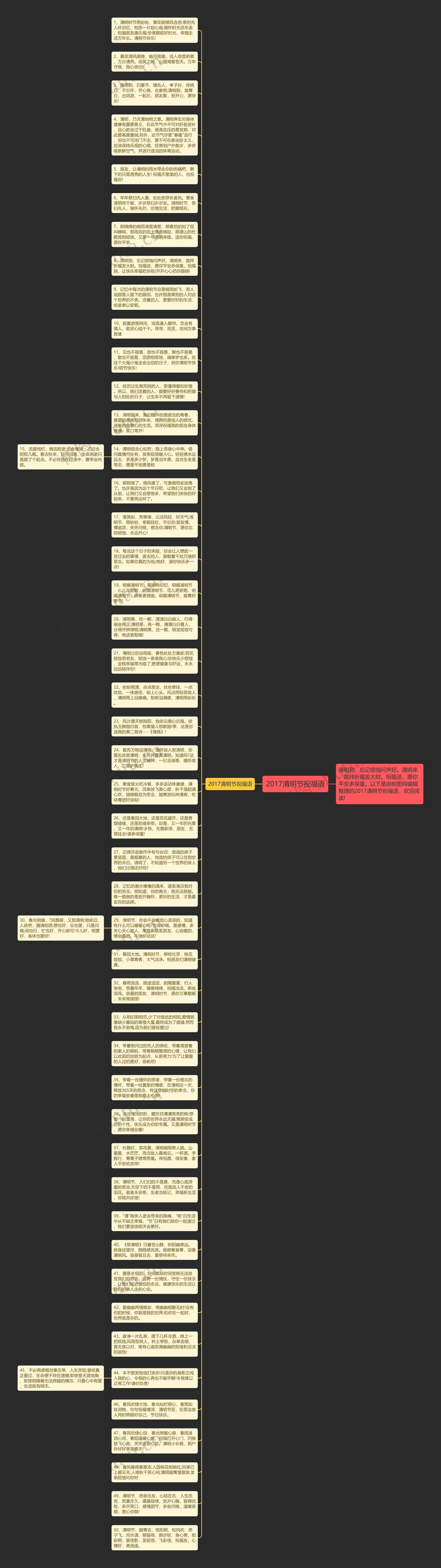 2017清明节祝福语思维导图