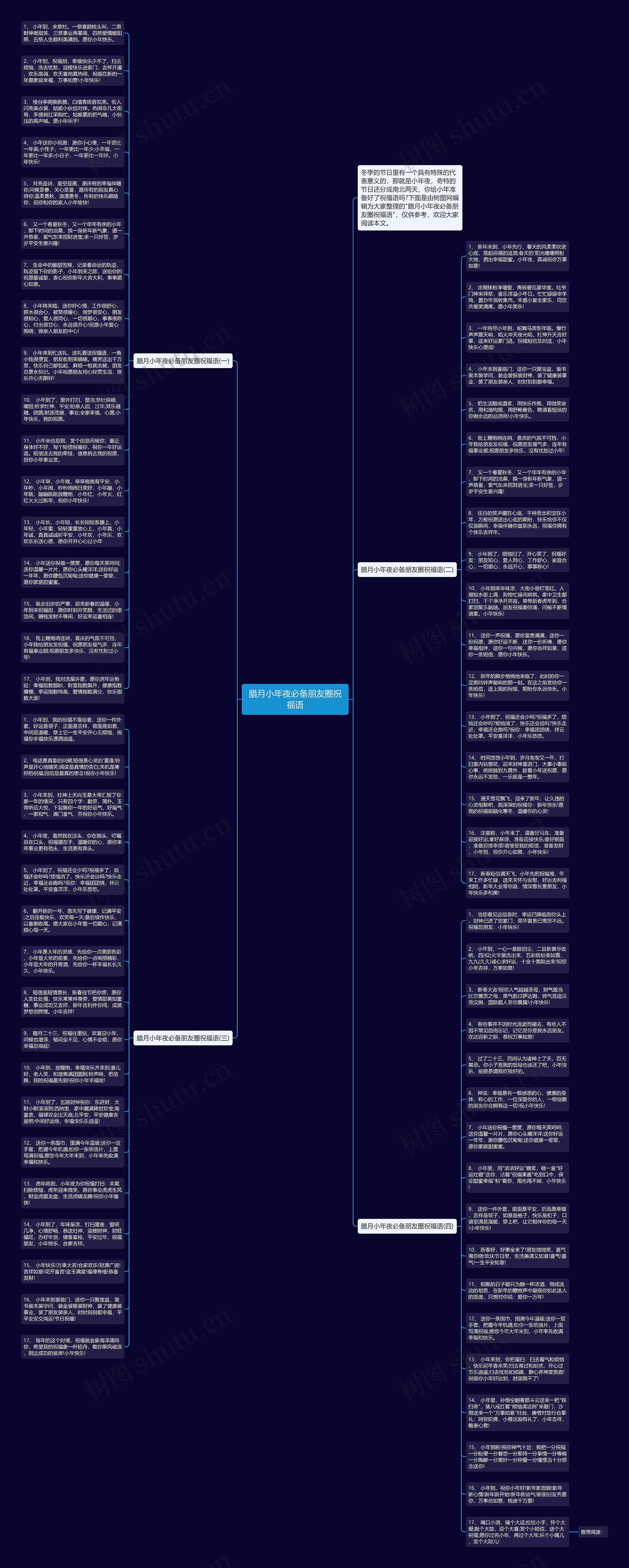 腊月小年夜必备朋友圈祝福语思维导图