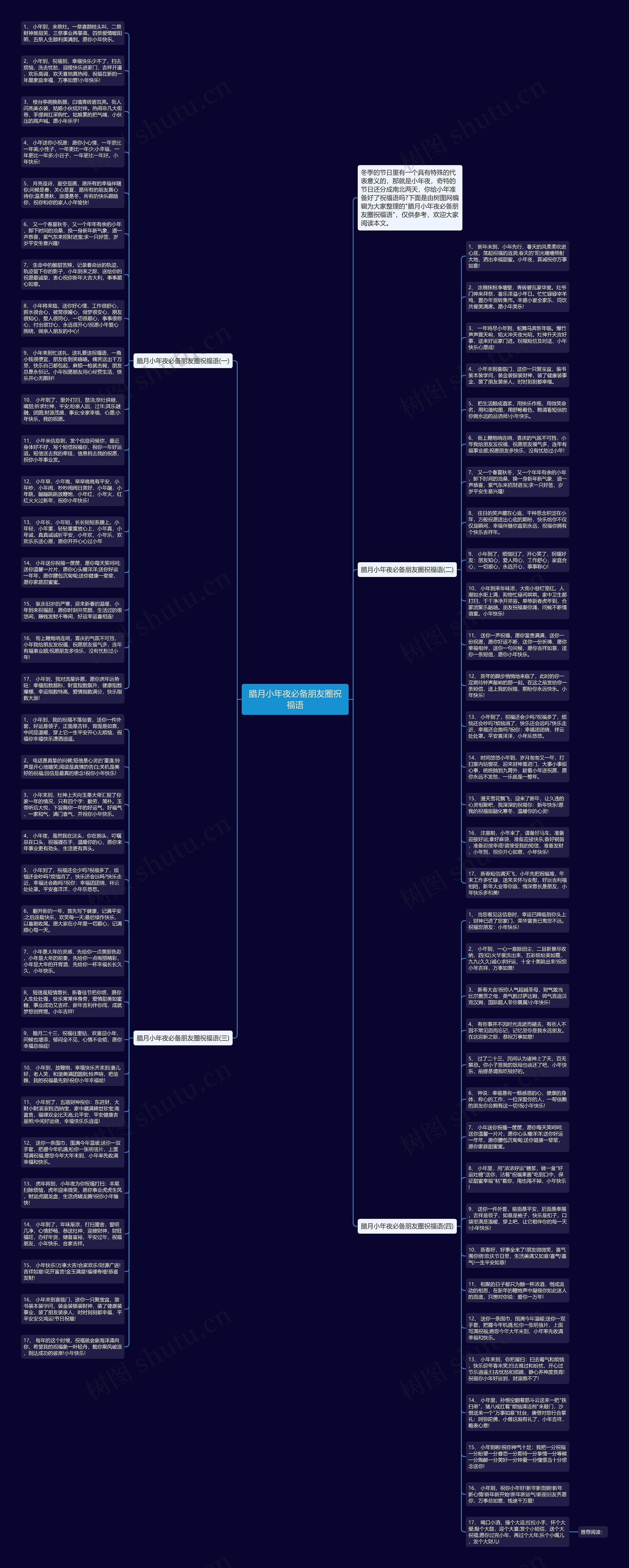 腊月小年夜必备朋友圈祝福语思维导图高清图 腊月小年夜必备朋友圈祝福语思维导图
