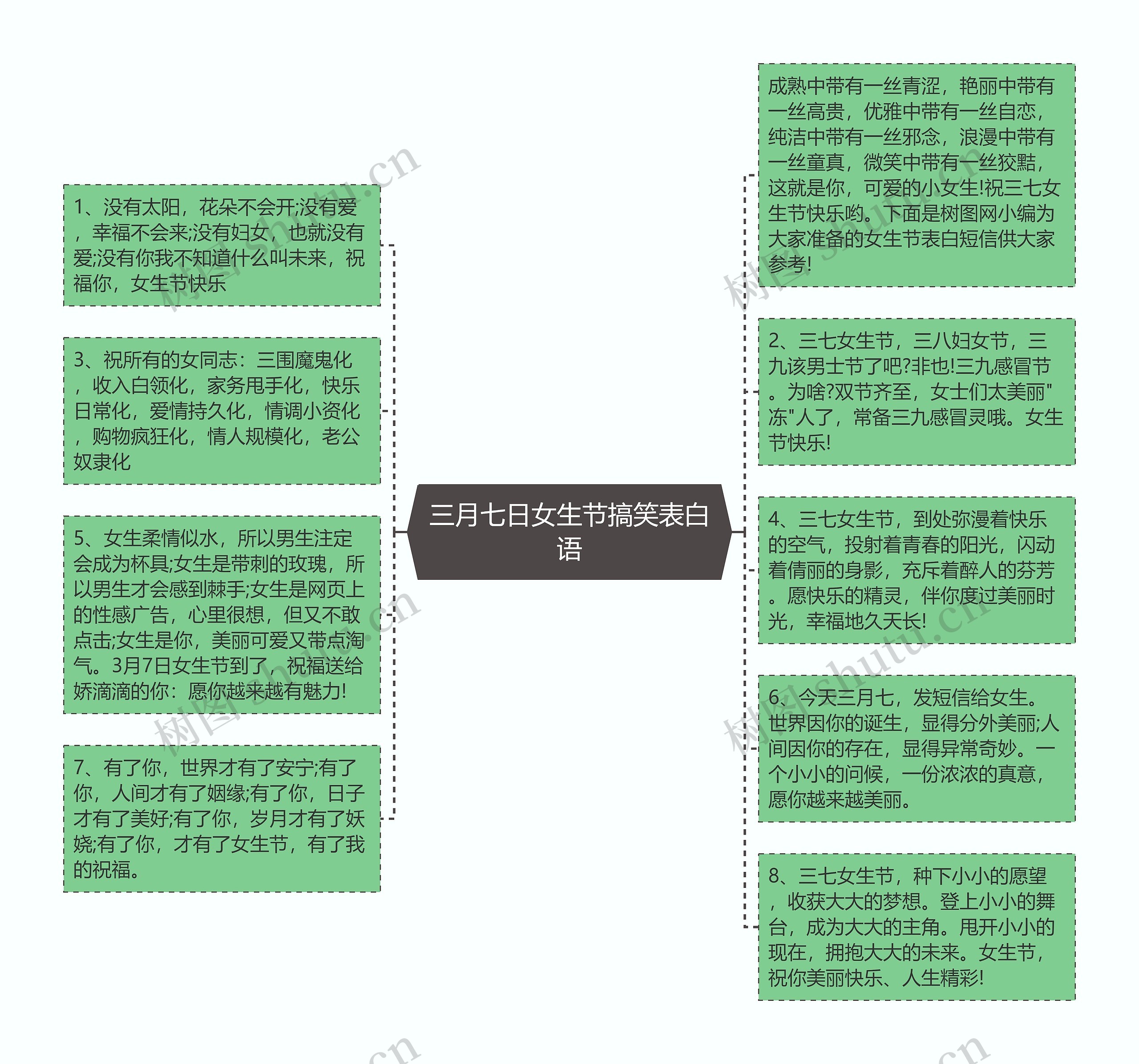 三月七日女生节搞笑表白语