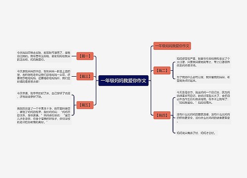 一年级妈妈我爱你作文