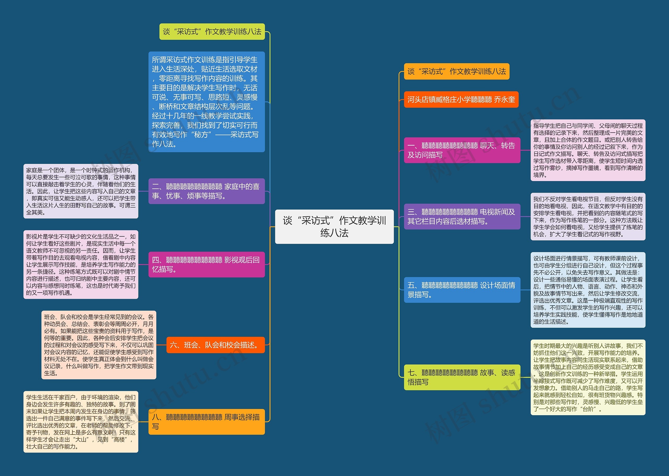 谈“采访式”作文教学训练八法