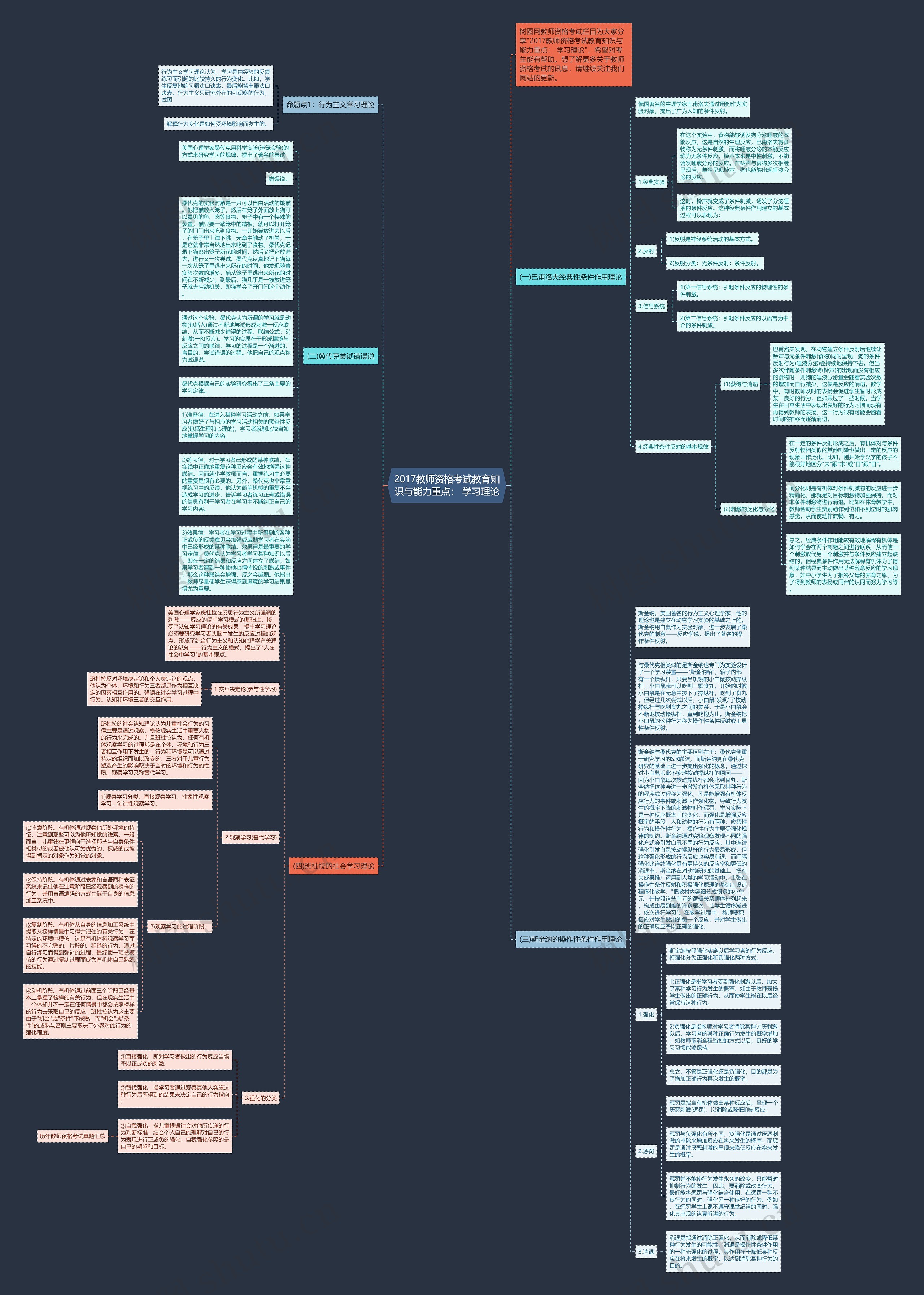 2017教师资格考试教育知识与能力重点： 学习理论