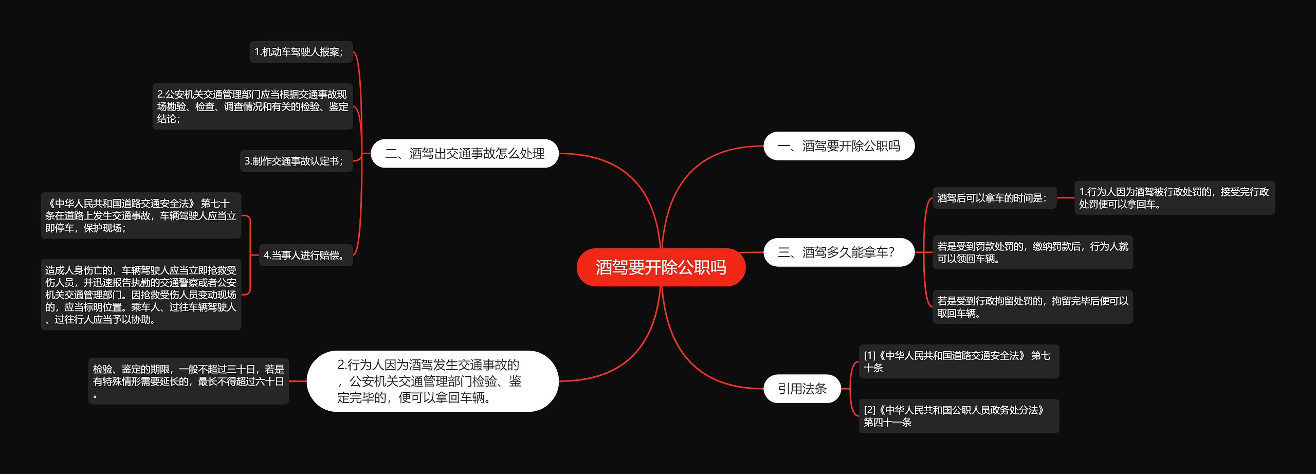 酒驾要开除公职吗思维导图