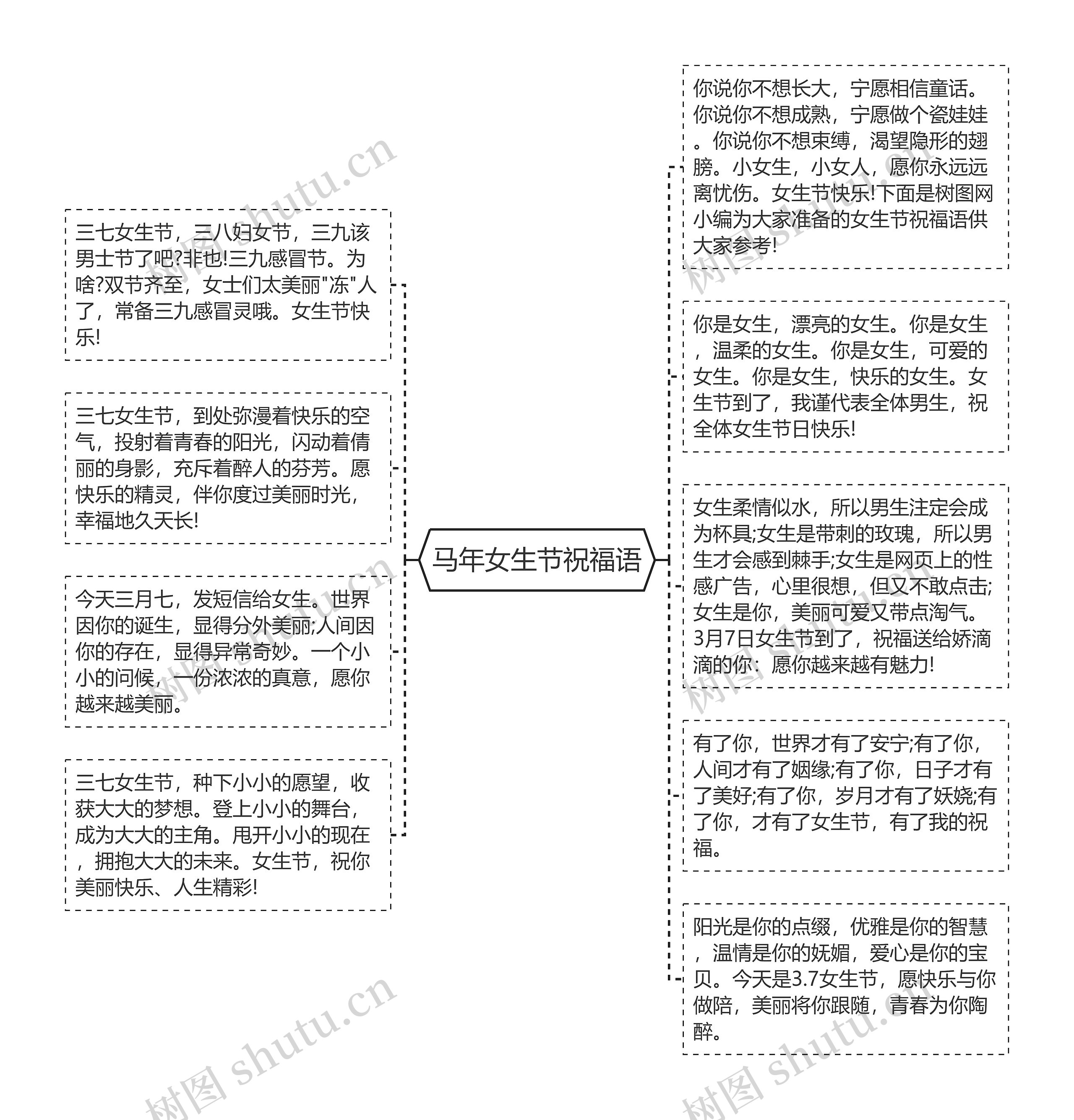 马年女生节祝福语思维导图