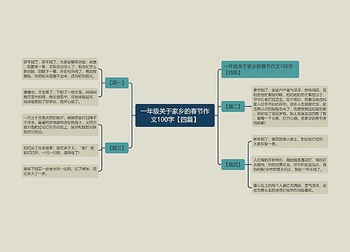 一年级关于家乡的春节作文100字【四篇】