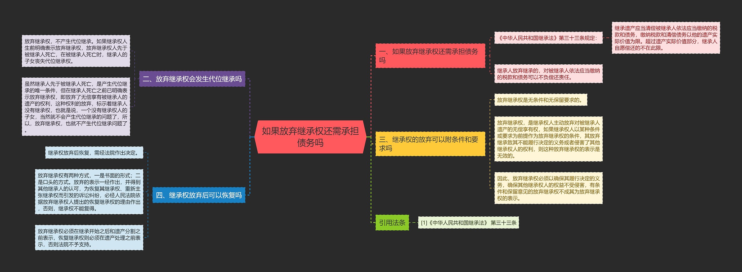 如果放弃继承权还需承担债务吗