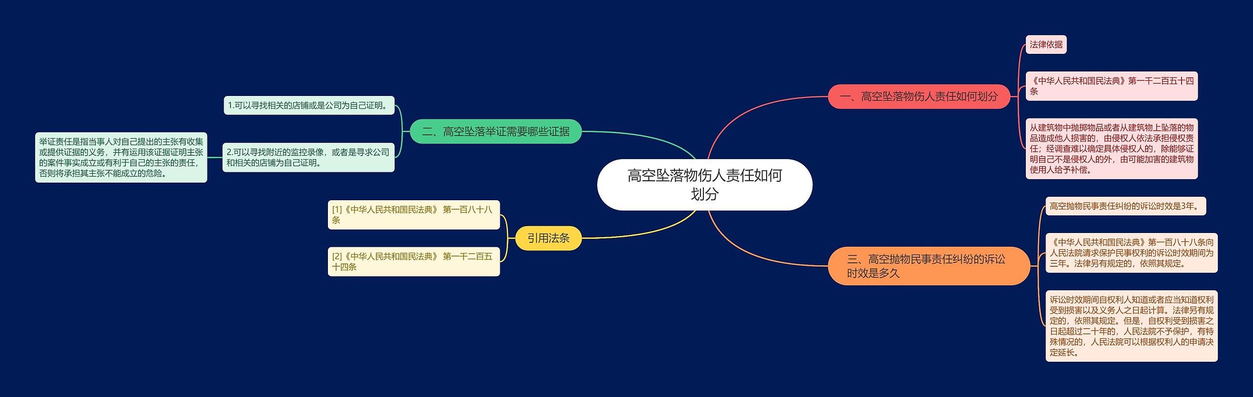 高空坠落物伤人责任如何划分