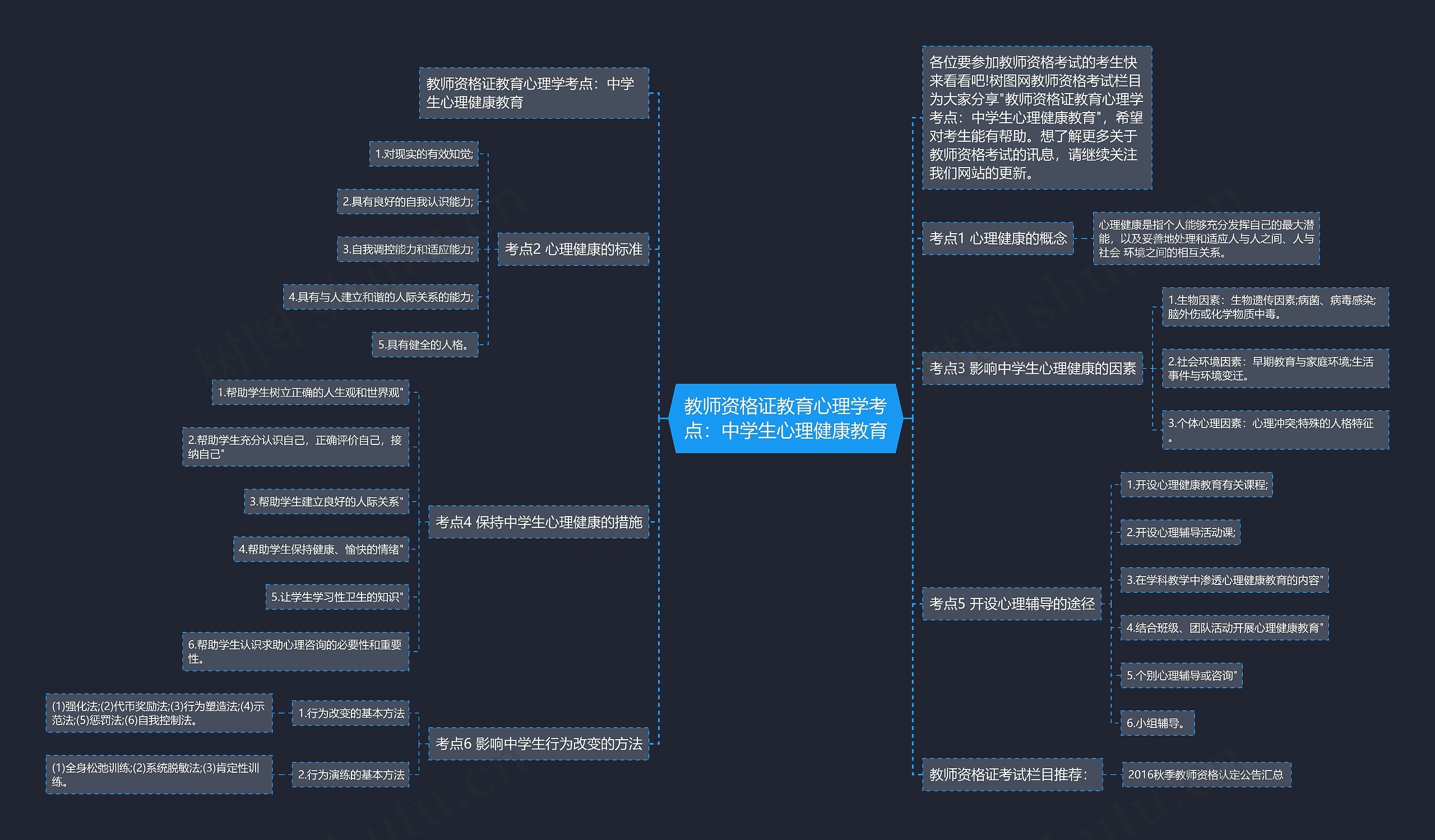 教师资格证教育心理学考点：中学生心理健康教育思维导图