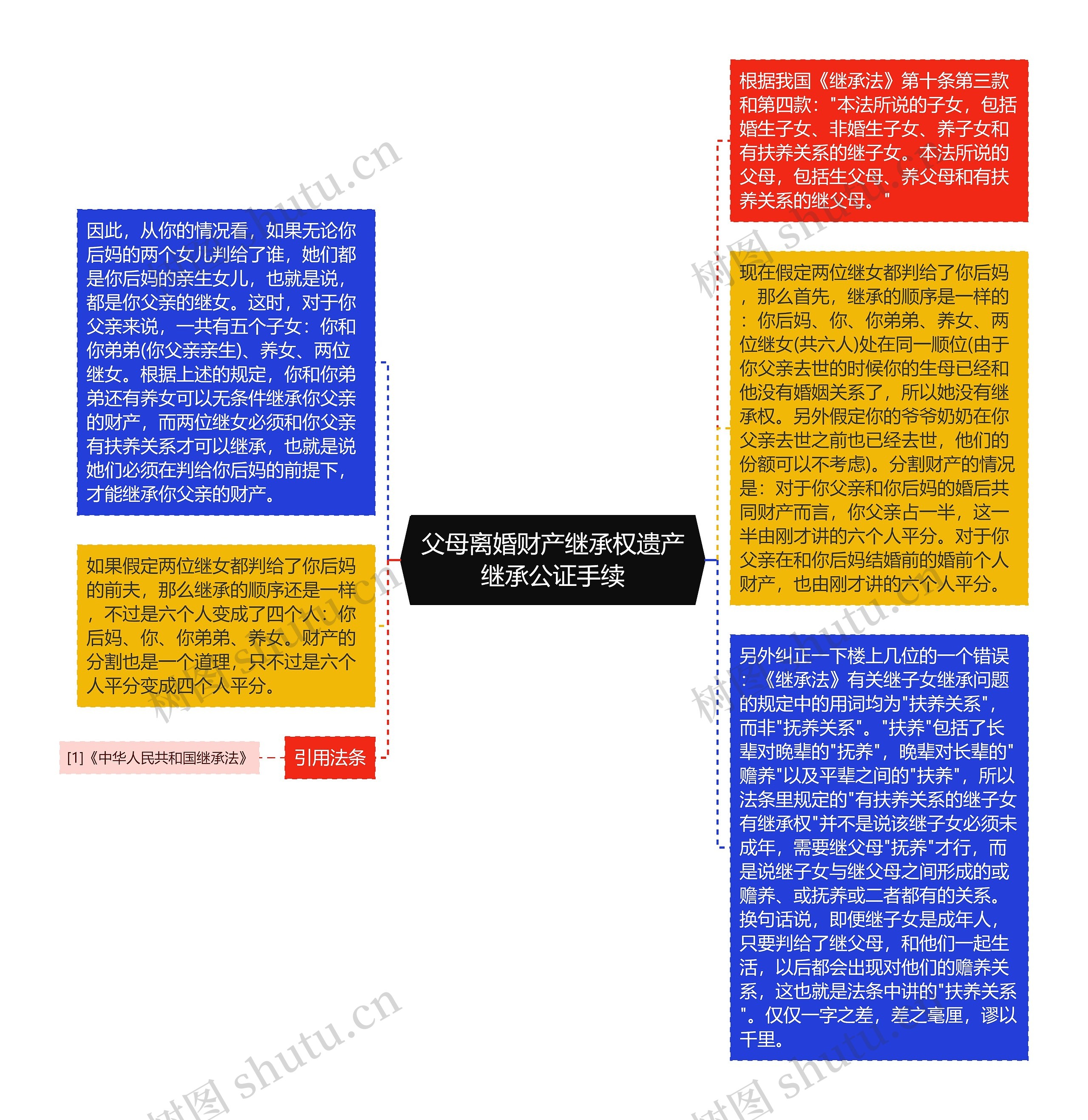 父母离婚财产继承权遗产继承公证手续