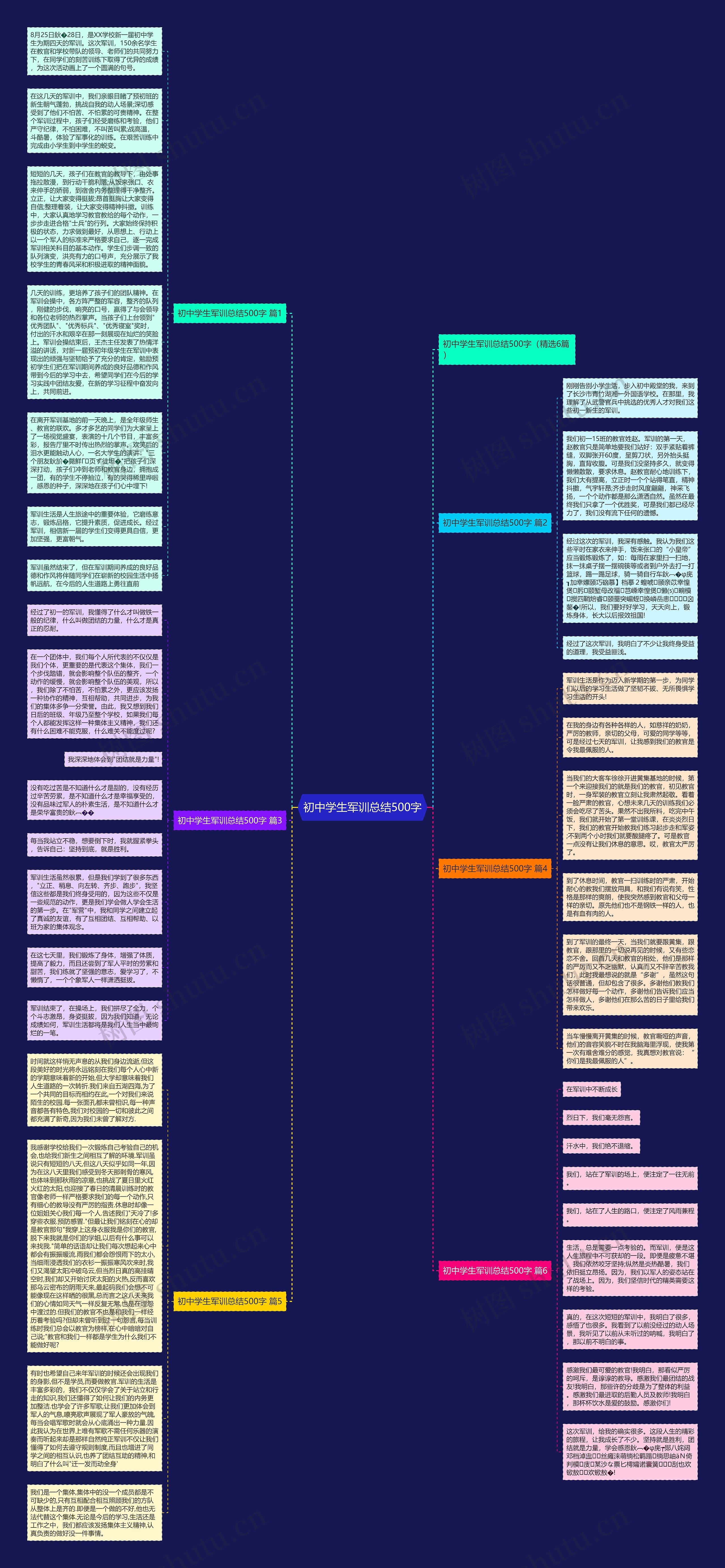 初中学生军训总结500字思维导图