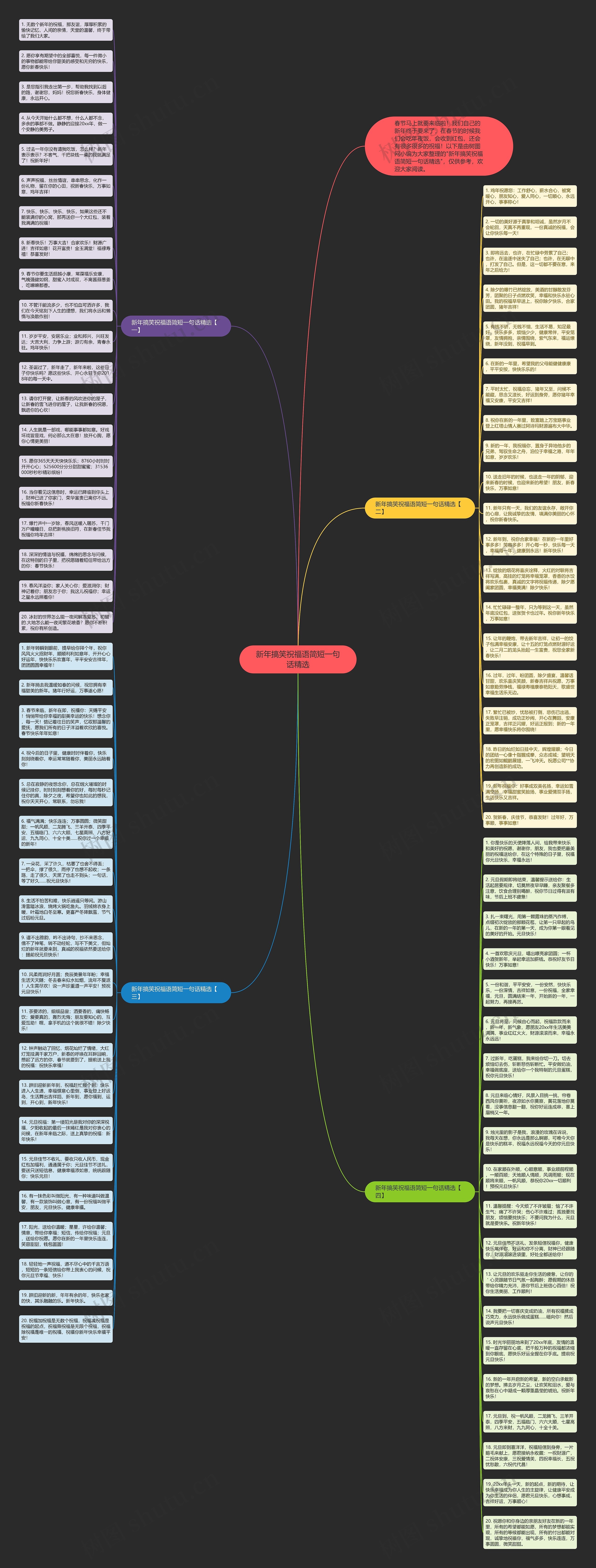 新年搞笑祝福语简短一句话精选思维导图