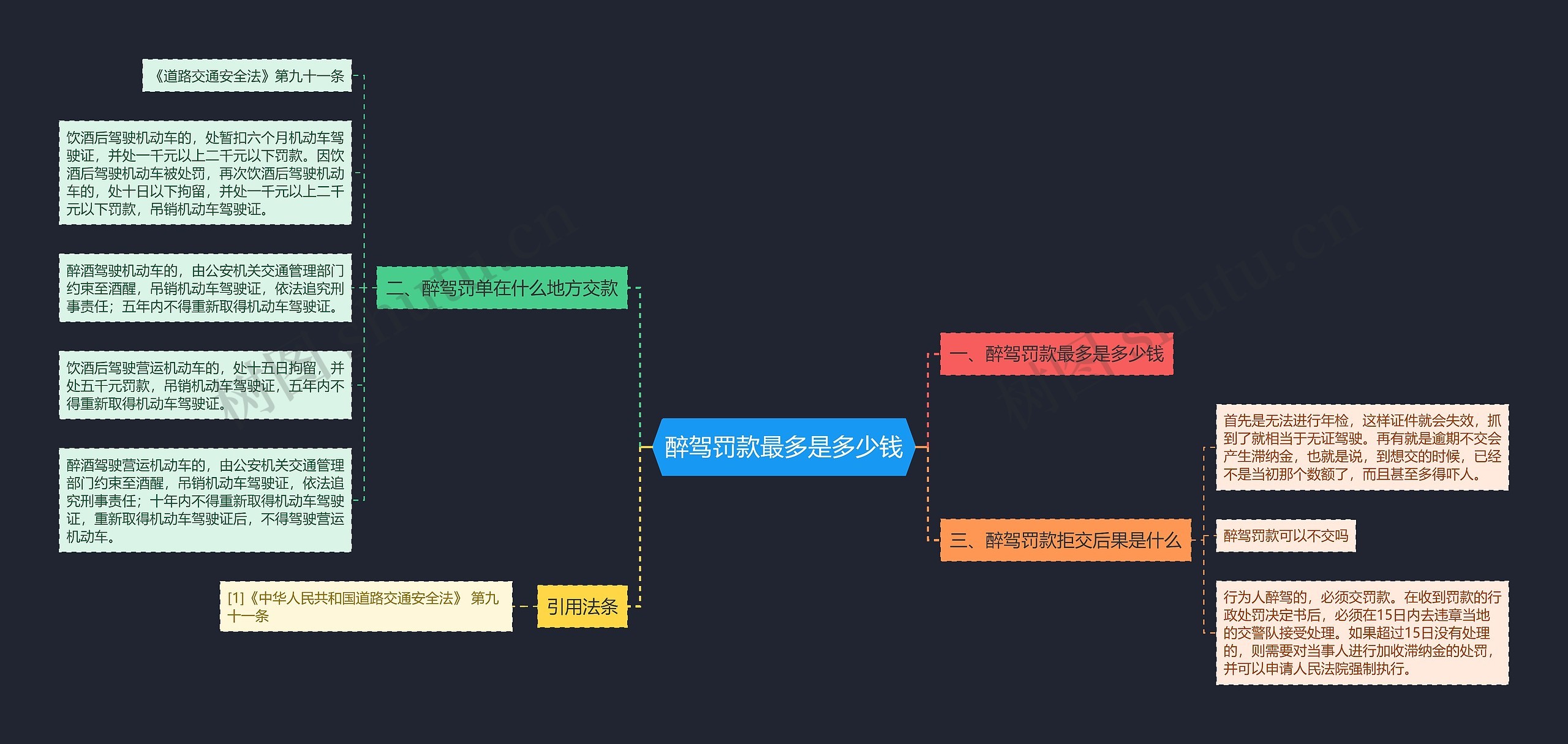 醉驾罚款最多是多少钱