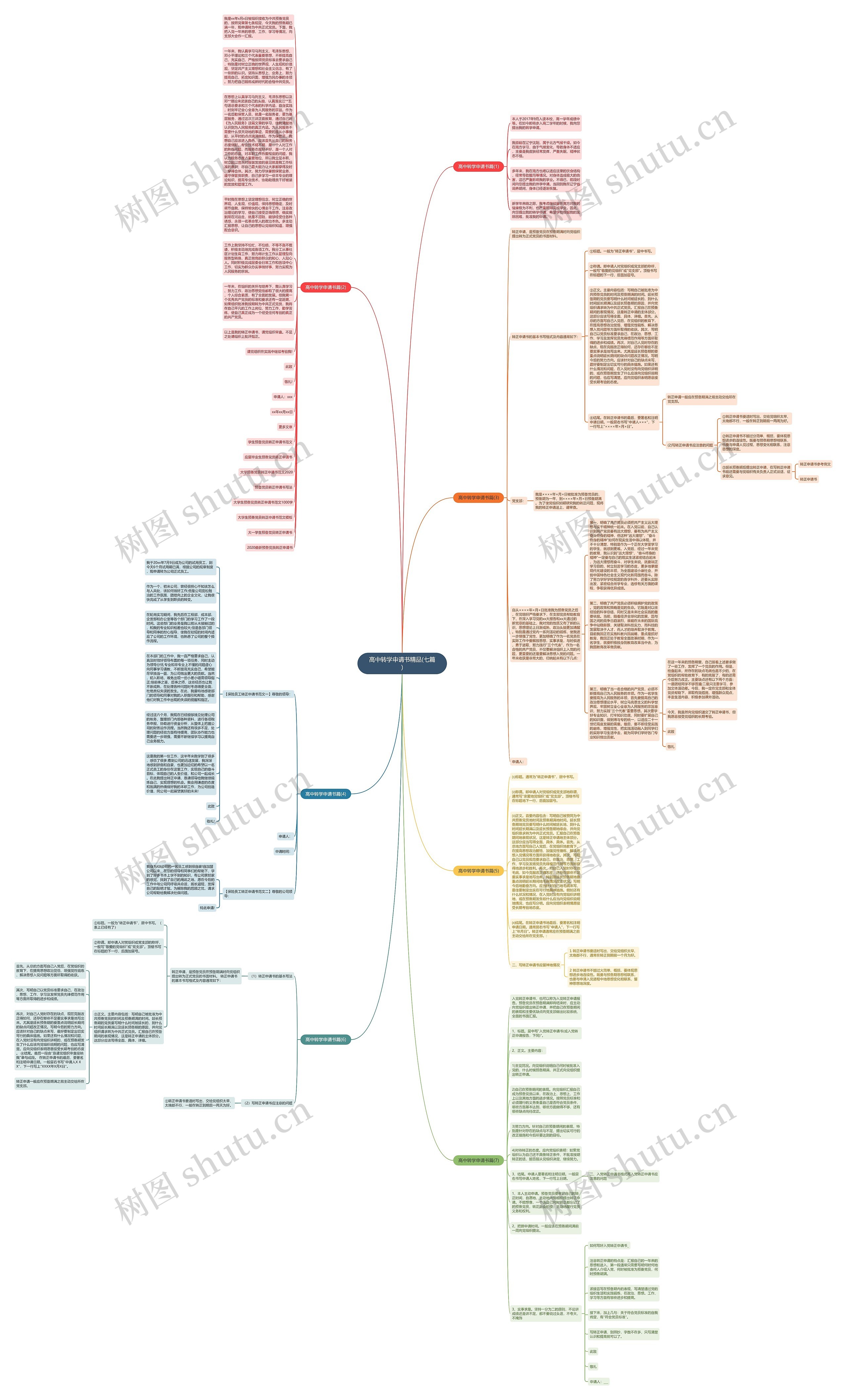 高中转学申请书精品(七篇)思维导图