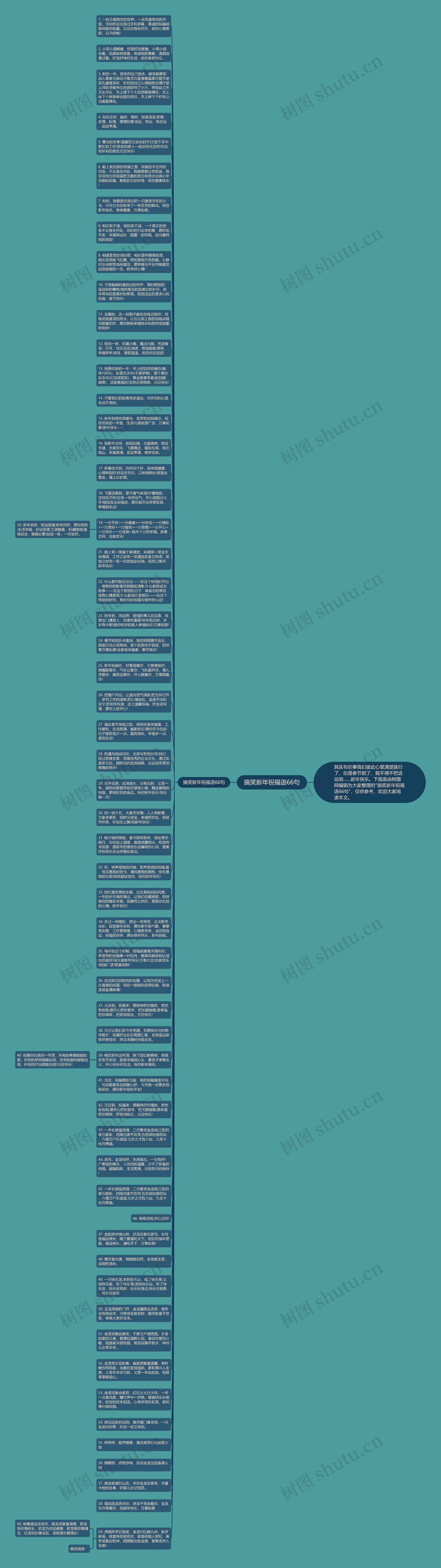 搞笑新年祝福语66句思维导图