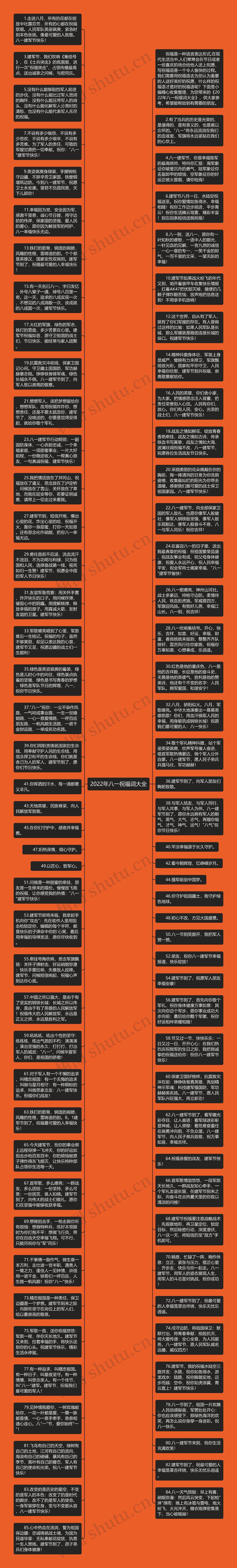 2022年八一祝福词大全思维导图