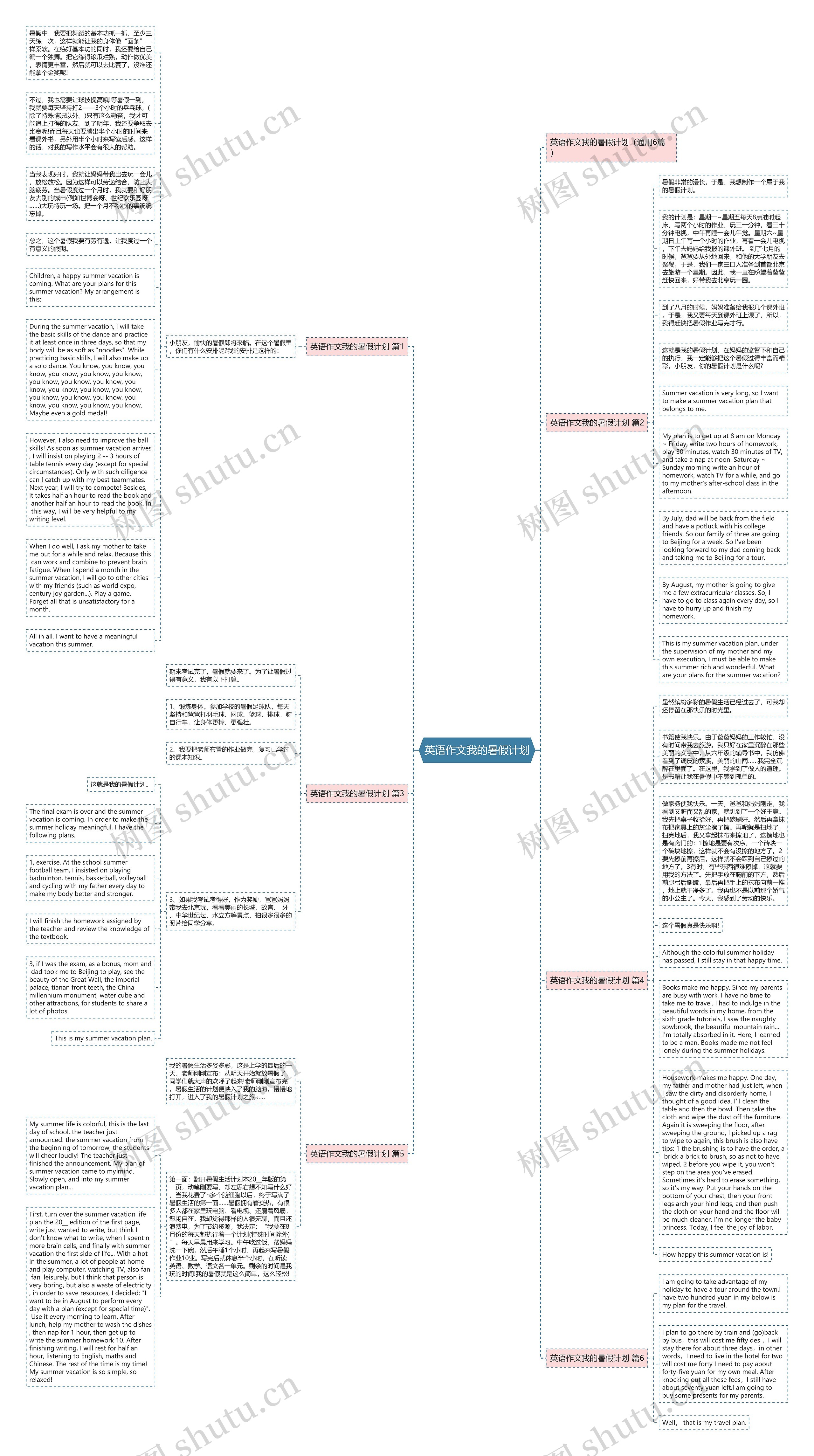 英语作文我的暑假计划思维导图