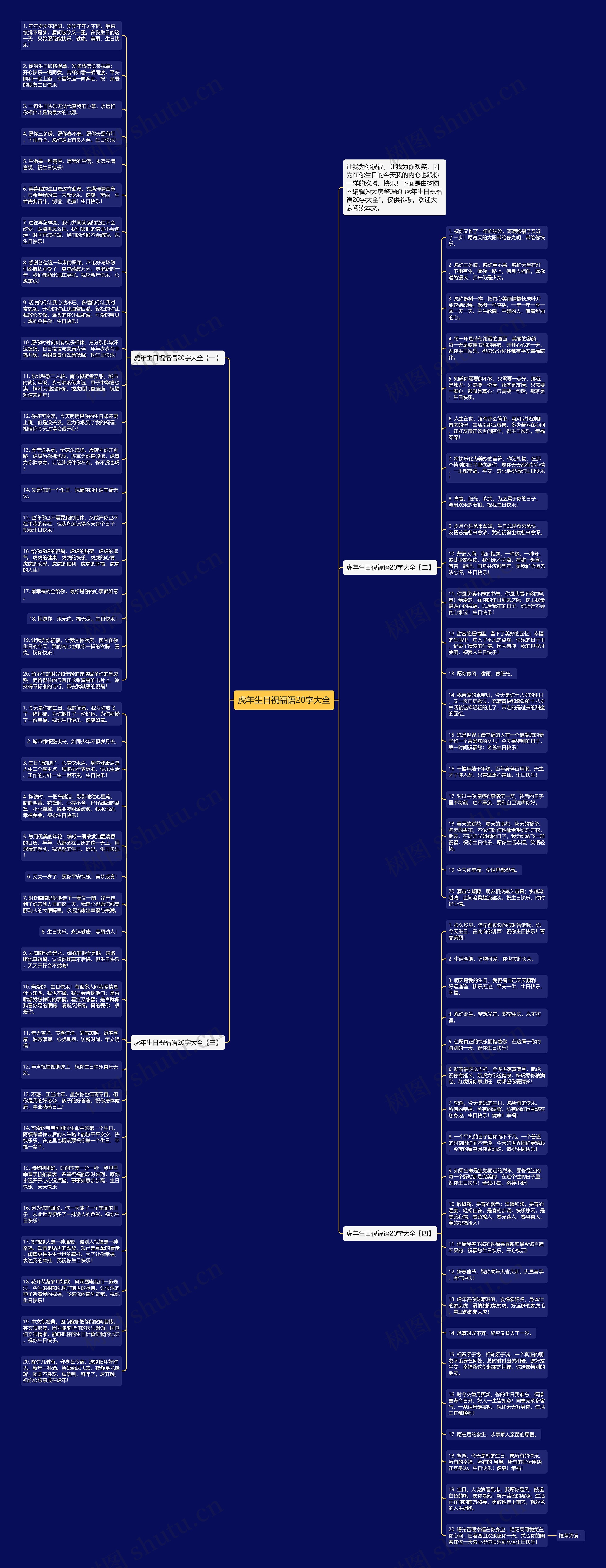 虎年生日祝福语20字大全思维导图