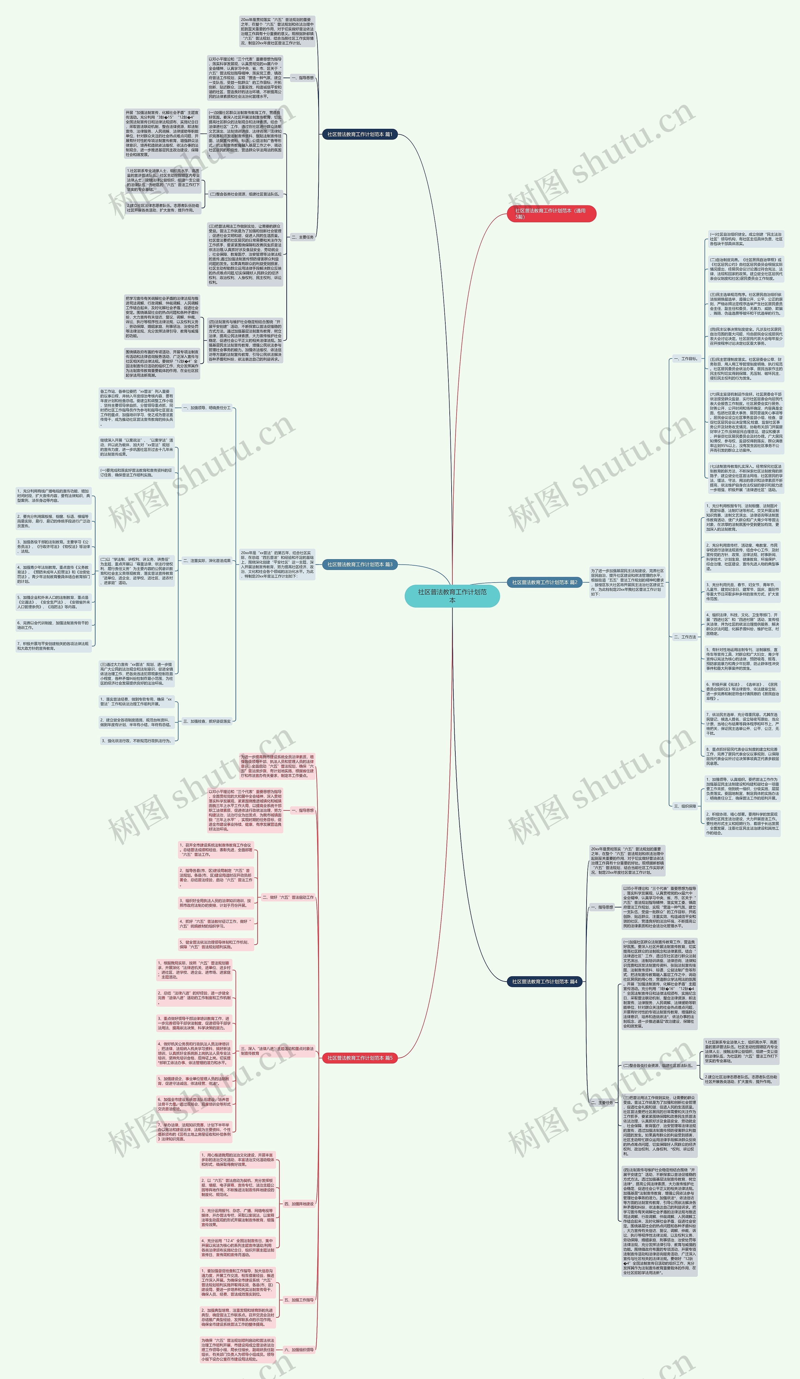 社区普法教育工作计划范本思维导图