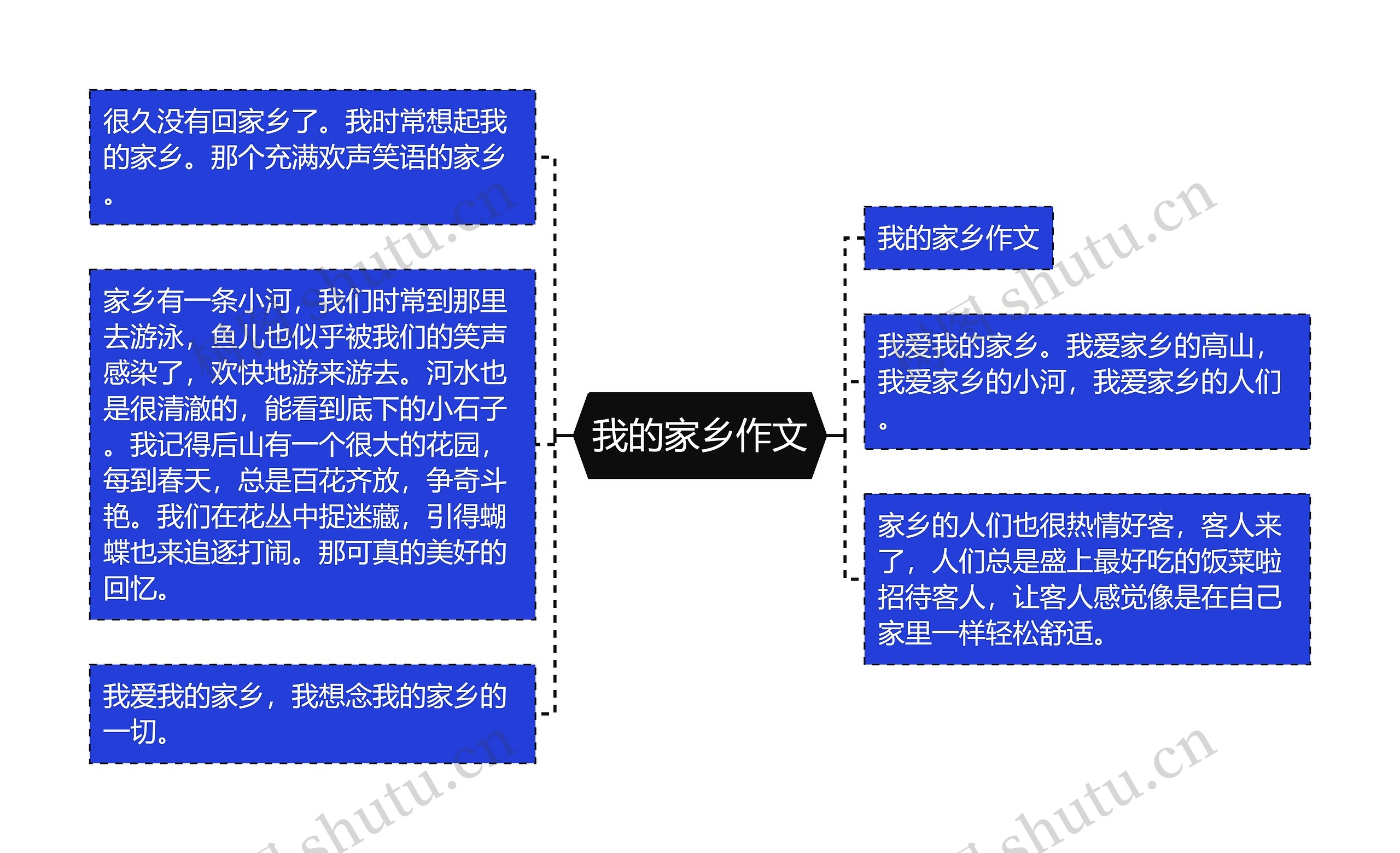 我的家乡作文思维导图